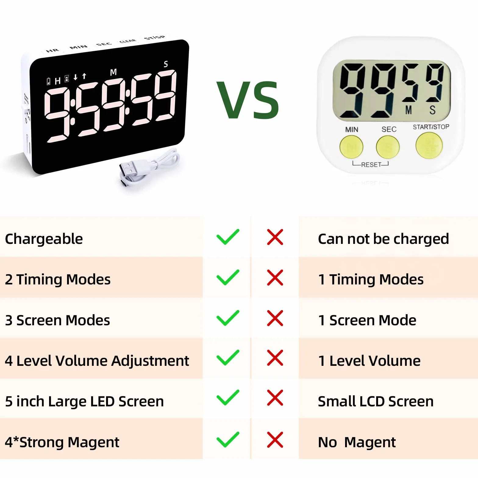 Cyfrowy timer kuchenny z możliwością wielokrotnego ładowania, magnetyczny timer z odliczaniem / do góry, czasomierz dla dzieci z wyświetlaczem LED 5", 3 jasności, 4 poziomy głośności, regulacja