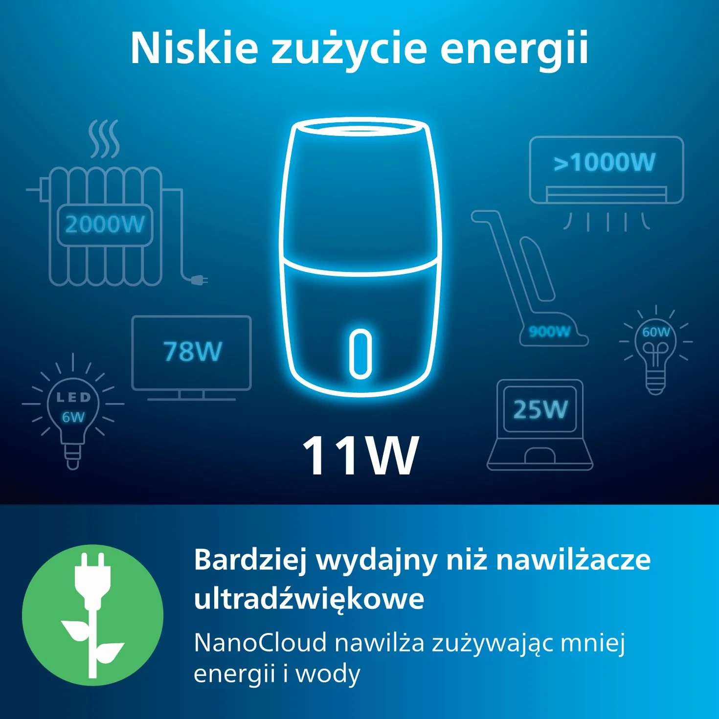 Philips Nawilżacz powietrza Serii 2000, Higieniczne nawilżanie NanoCloud, 99,97% mniej bakterii, 200 ml/h, Zbiornik 2L, Ultra cichy (33 dB), 3 prędkości, Tryby Auto i Nocny, Timer, Biały (HU2716/10)