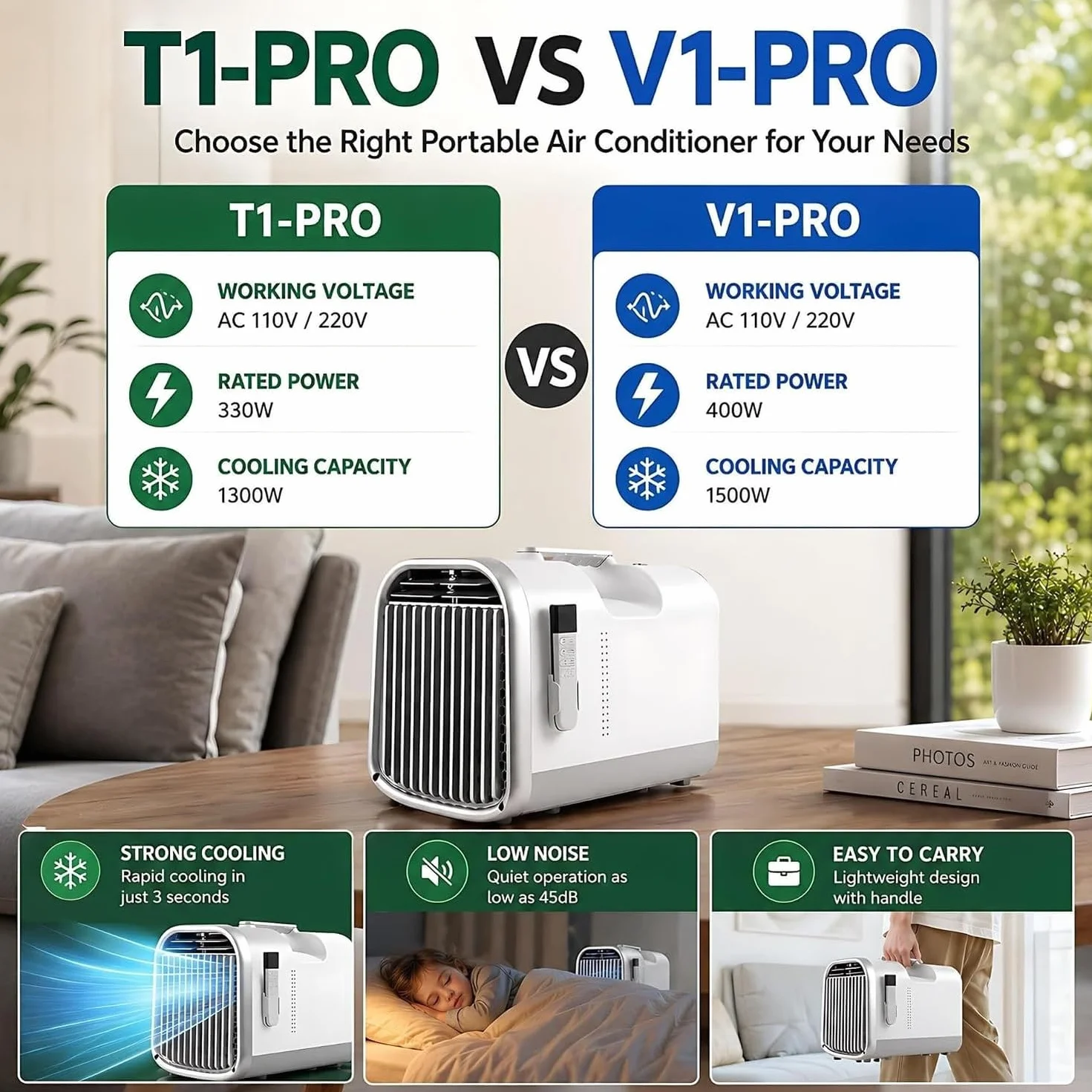 Przenośny klimatyzator kempingowy, namiot AC 5100 BTU chłodzący na kemping, do kampera, namiotu i małych pomieszczeń, 400 W, niskie zużycie energii z timerem 12H, telec, V1pro, V1pro