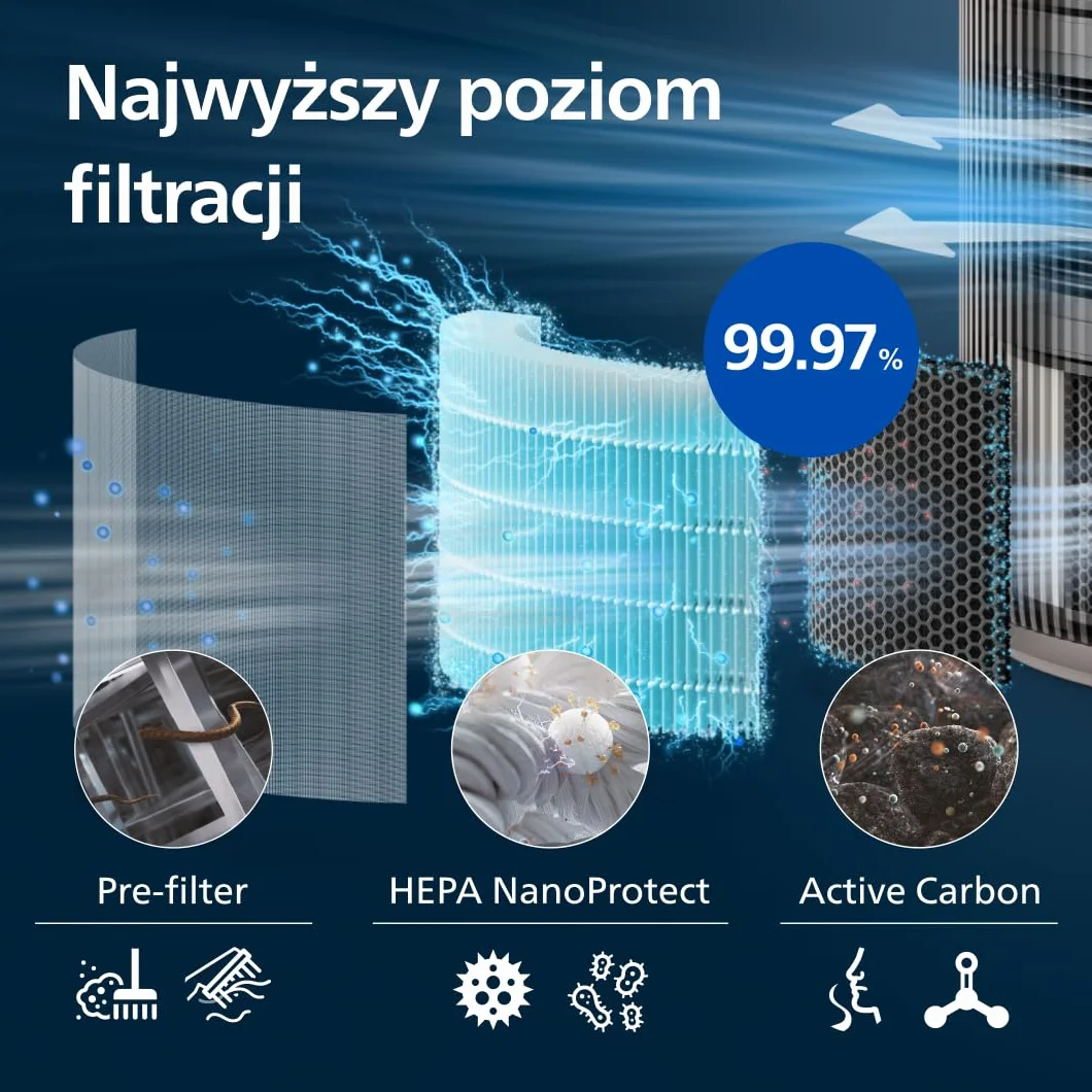 Philips Inteligentny Oczyszczacz Powietrza PureProtect z serii 3200, filtr HEPA i filtr z węglem aktywnym, CADR 500 m³/h dla pomieszczeń o powierzchni 130 m², ultracichy i energooszczędny(AC3210/12)