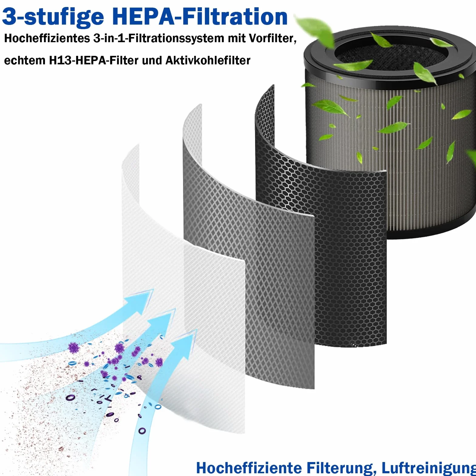 FY0910 Filtr zamienny do oczyszczaczy powietrza Philips 900 Seria AC0950/10 AC0951/13, 3-w-1, H13 True HEPA z wysokowydajnym węglem aktywnym i filtrem wstępnym - Filtr zamienny FY0910/30 (2 sztuki)