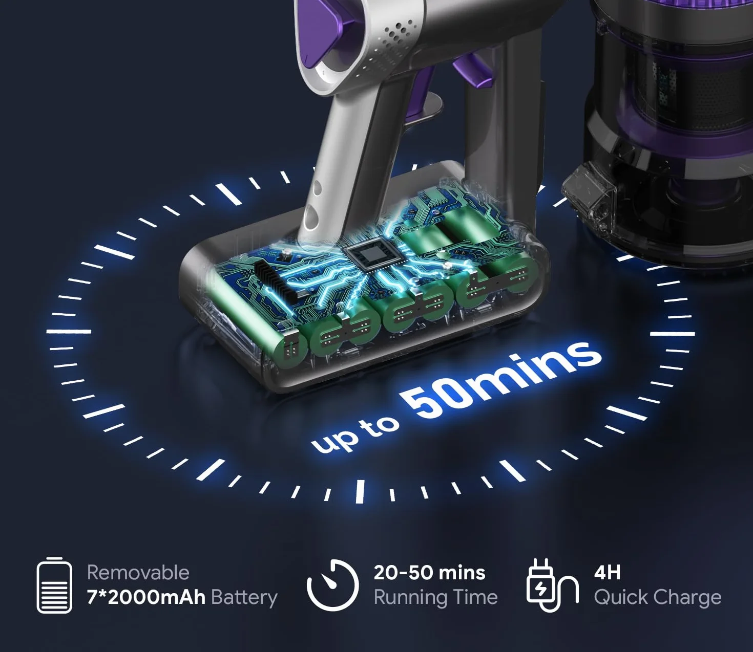 OLAYMEY Odkurzacz Bezprzewodowy 40KPa 300W 50Mins 6w1 1,5L Fioletowy
