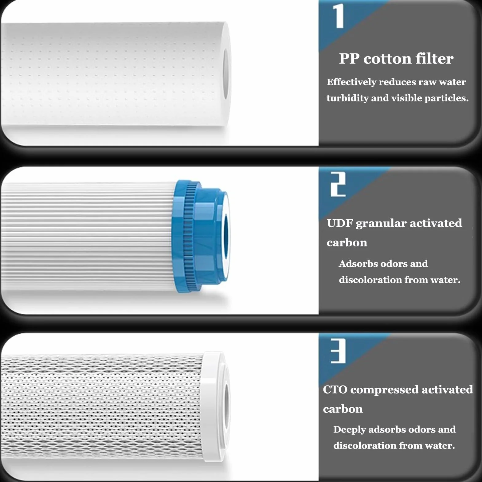 2-etapowa wstępna filtracja wody w domu, Do wkładów filtrujących 10''×2,5'' (brak w zestawie), Port 1/2" NPT, System filtracji wody na cały dom