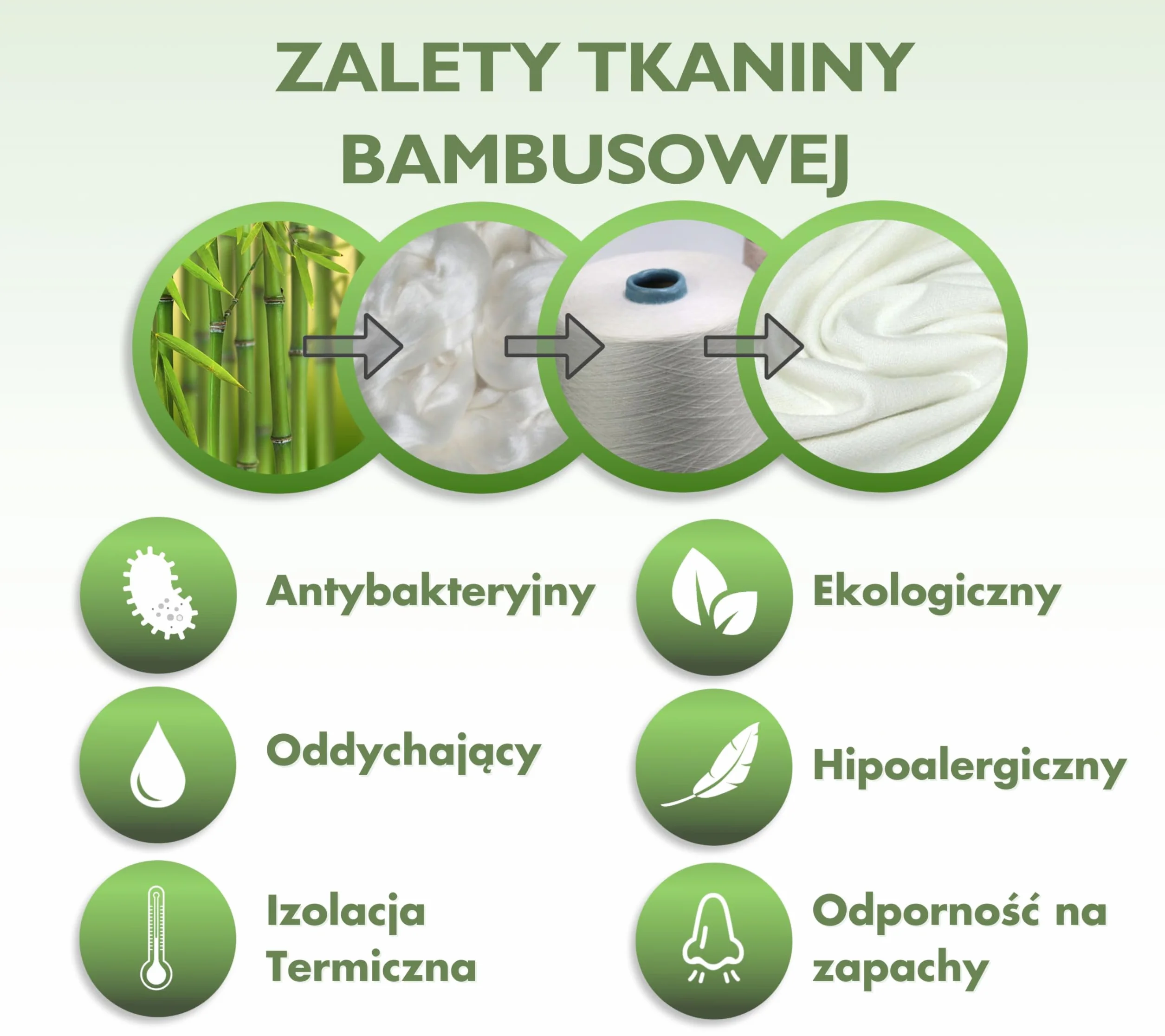 Ortopedyczna poduszka na kolana MillyBeas z pianki memory z pokrowcem bambusowym