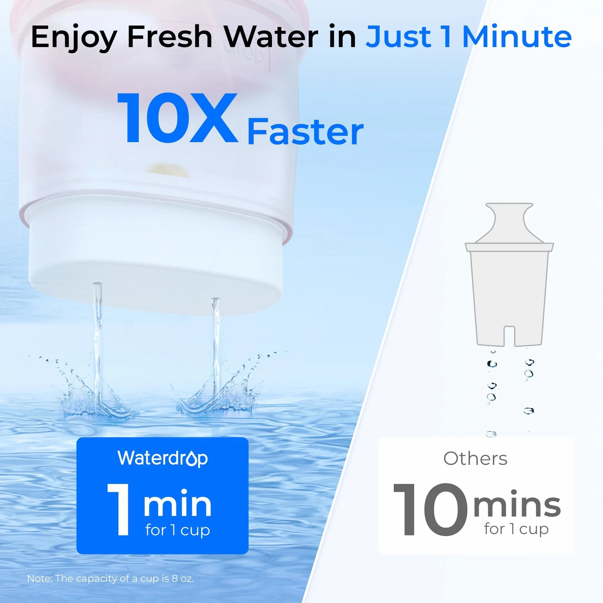 Waterdrop 𝐆𝐥𝐚𝐬 dzbanek z filtrem wody, 1,5L dzbanek z 2-miesięcznym filtrem, certyfikat NSF 53&42&372, Redukuje PFOA/PFOS, chlor, kadm, miedź, rtęć, WD-PT-72P