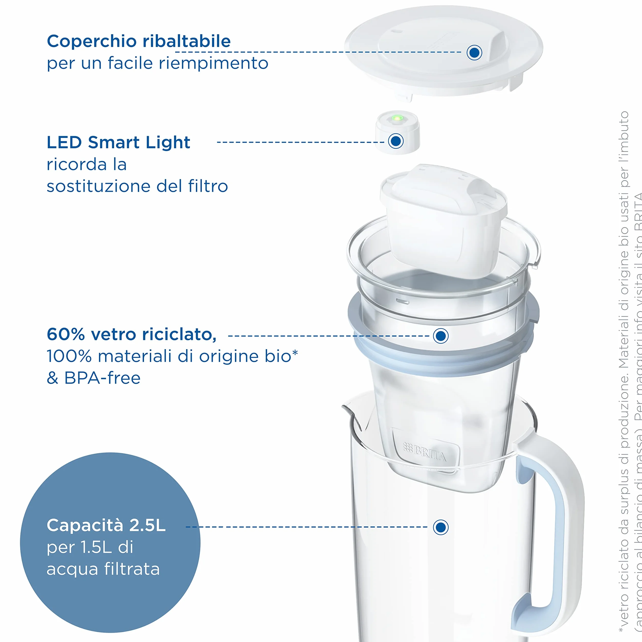 CARAFFA IN VETRO 2.5LT +1MAXTRA PRO