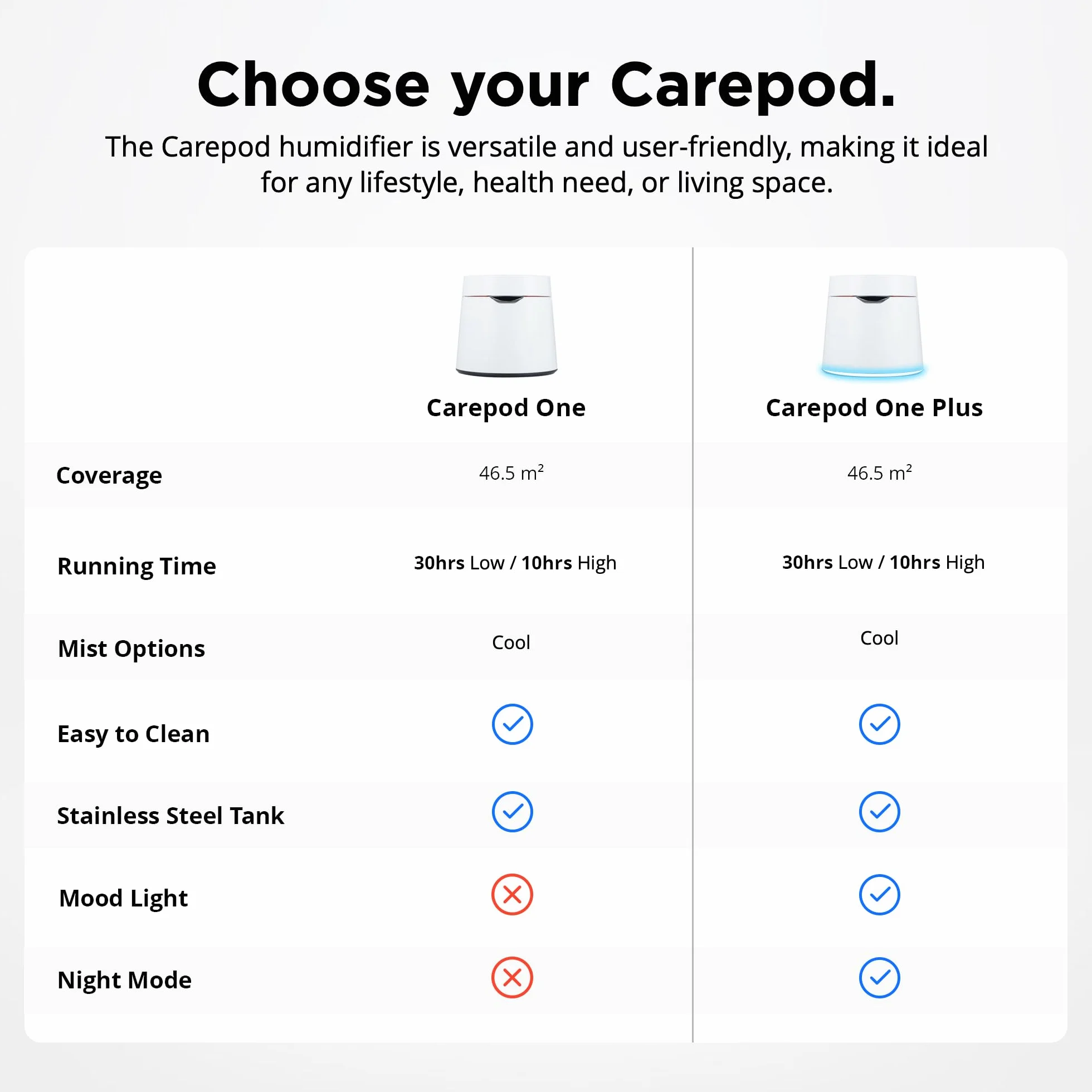 Carepod One Plus Nawilżacz ze stali nierdzewnej do dużego pokoju z nastrojowym światłem, cichy i bezpieczny dla dziecka, tylko 3 nadające się do prania części, łatwy do czyszczenia, ultradźwiękowy