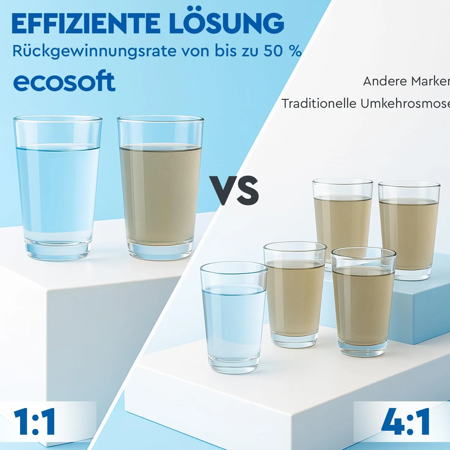 Ecosoft CROSS90 Osmoseanlage | Smart LED Anzeige | entfernt 99 % PFAS, Mikroplastik & Schwermetalle | kompakt & wartungsfreundlich | Entkalkungsanlage | Wasserfilter System