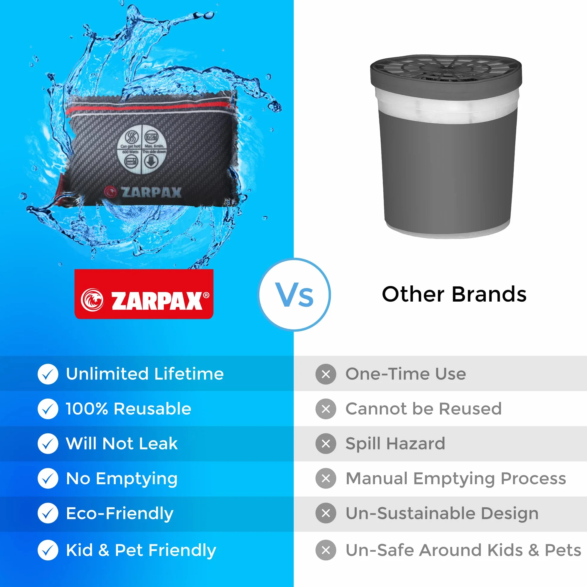 Zarpax LV-A300-2PK wielokrotnego użytku automatyczny osuszacz powietrza, XL, 2-pak, antracyt szary