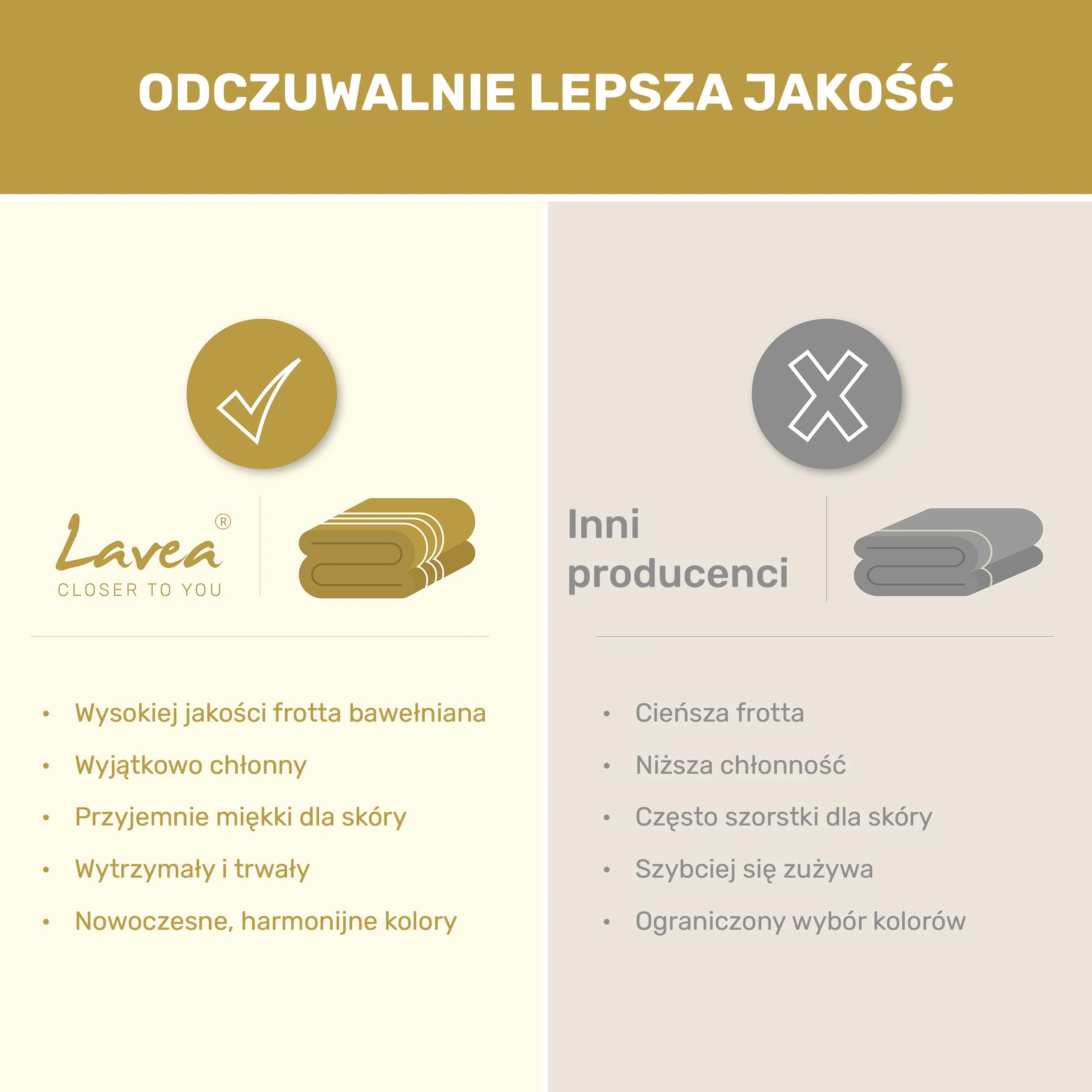 Lavea® Zestaw 4 ręczników kąpielowych 50x100 cm 100% bawełna – Miękkie i chłonne – Idealne jako ręcznik do rąk, ręcznik kuchenny lub do twarzy do domu, hotelu i spa – Czarny
