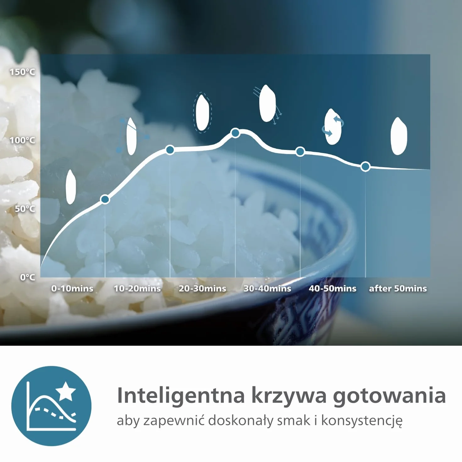 Mini urządzenie do gotowania ryżu Philips z serii 3000-0,54 l, 5-warstwowa powłoka Bakuhanseki, 30-minutowy tryb szybkiego gotowania, 5 automatycznych menu, kolor czarny (HD3080/80)