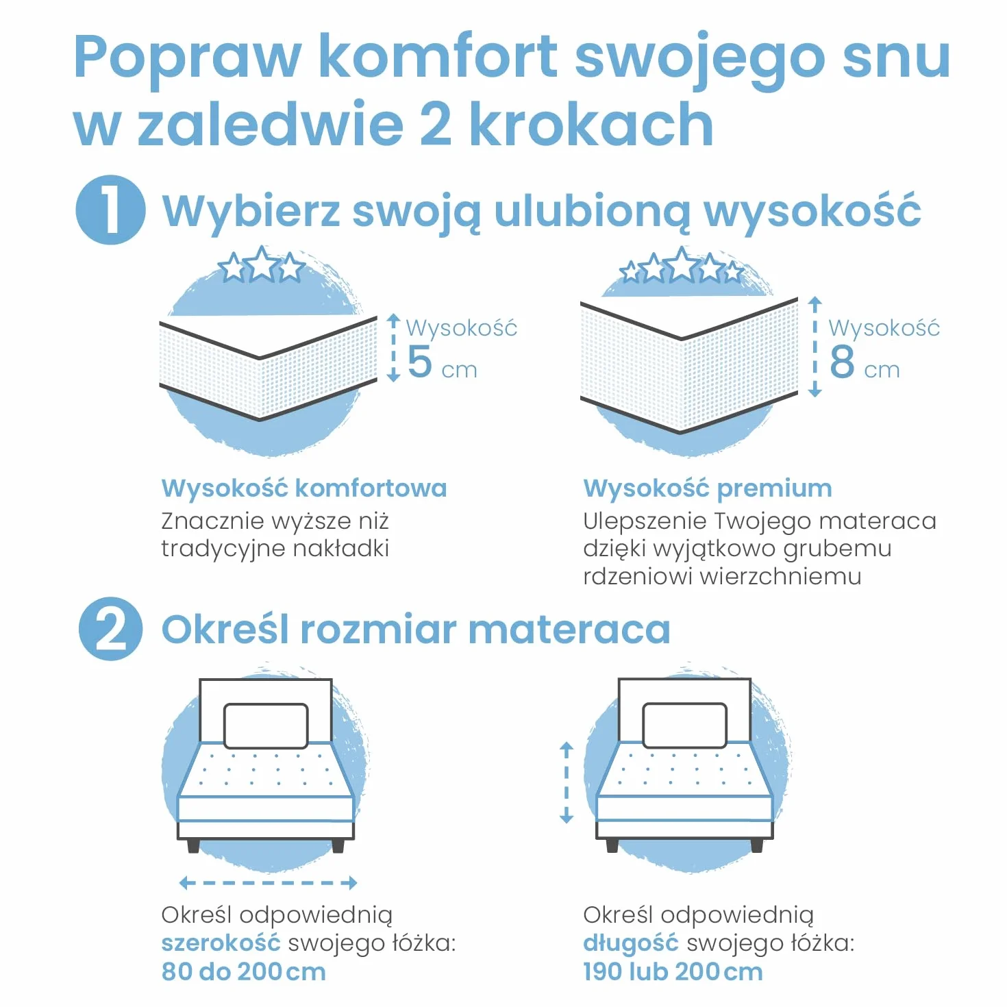 ELONEO Gel Topper 90x200cm, nakładka na materac z 8 cm pianki żelowej z pamięcią kształtu, oddychający pokrowiec z siatki 3D, wygodny nakładka na materac z elastycznymi taśmami narożnymi