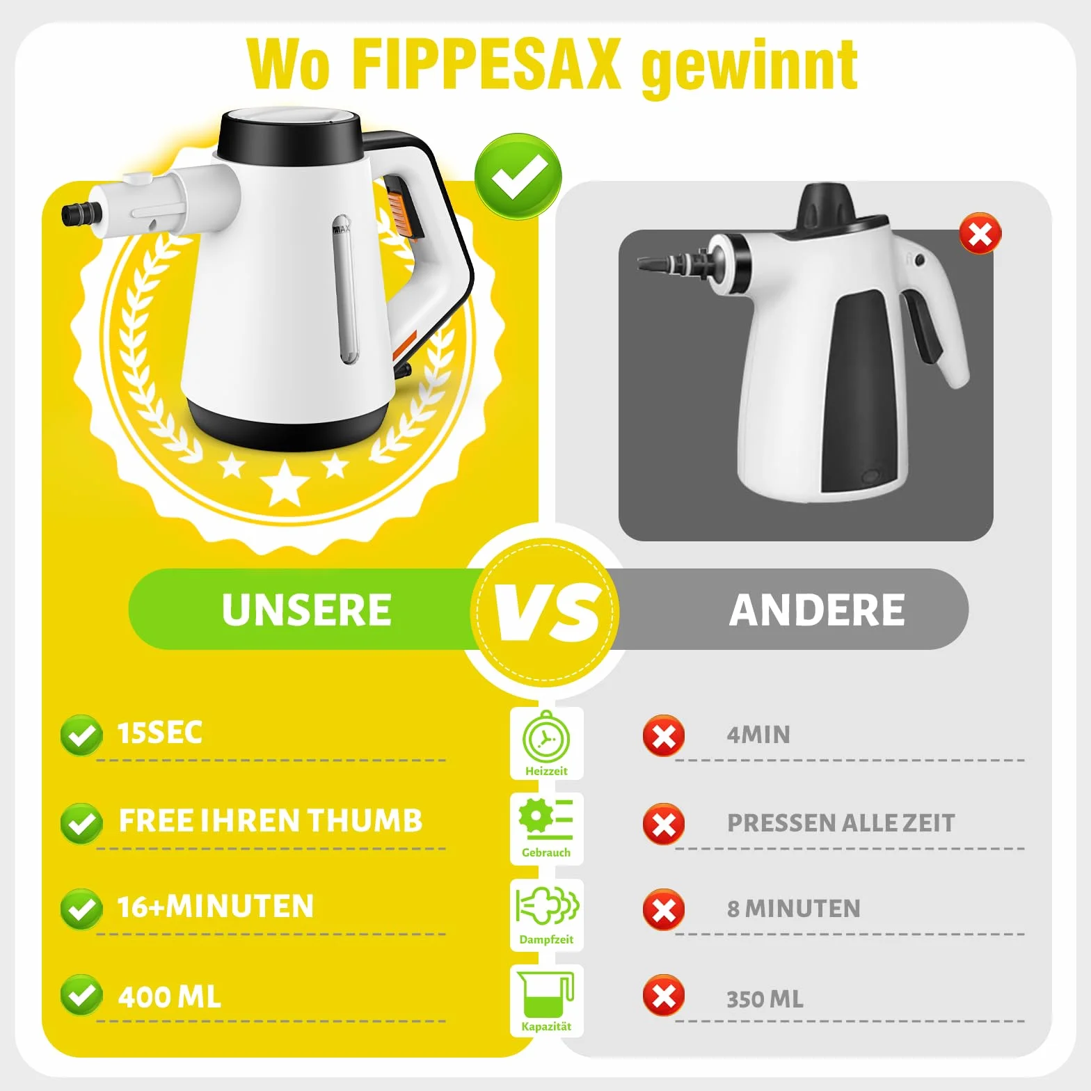 Fippesax Handdampfreiniger, 400 ml Druck-Mehrzweckdampfreiniger mit 9-teiligem Zubehör, chemikalienfreier Dampfreiniger für den Heimgebrauch, Reinigung von Böden, Fliesen, Fenstern, Sofas (Weiß)