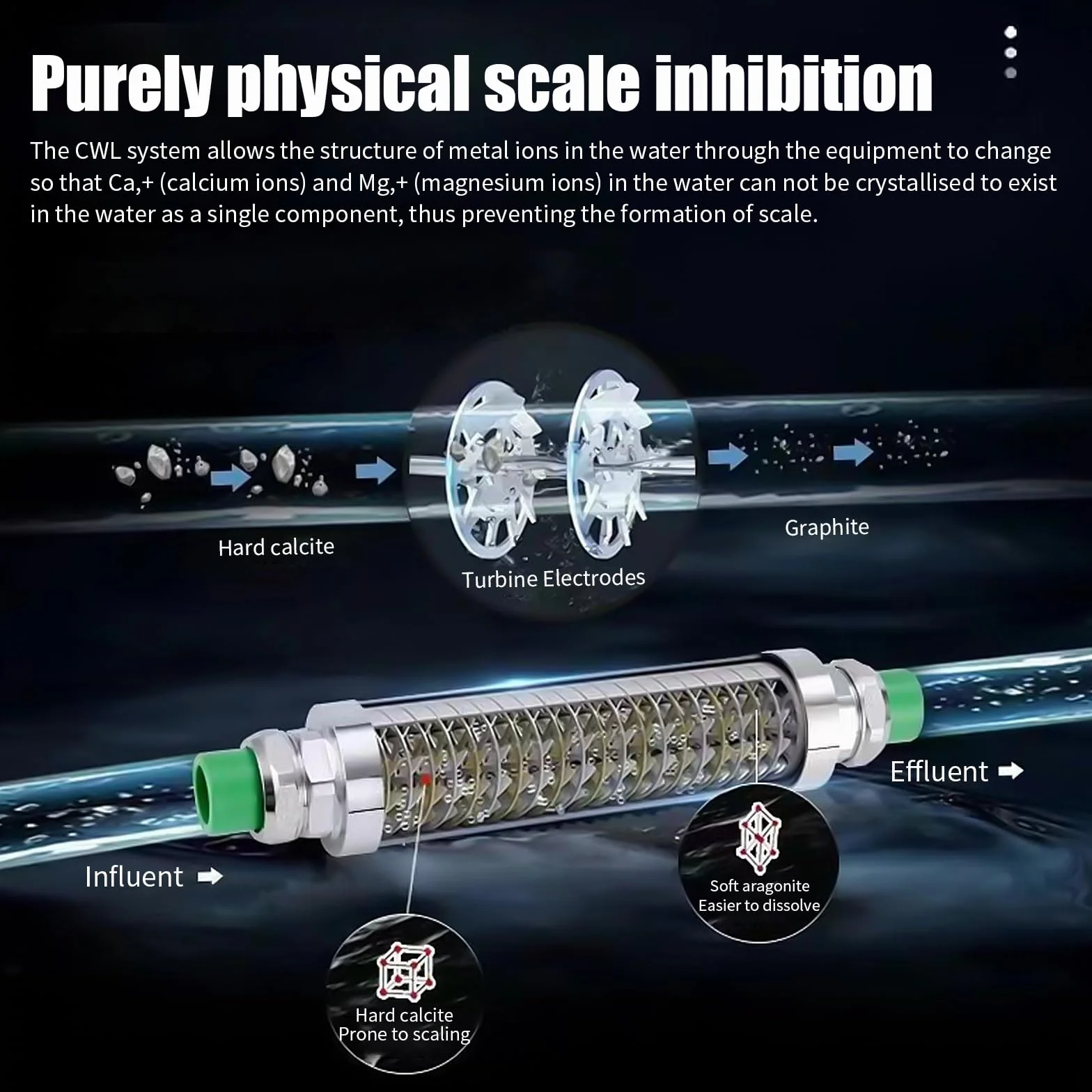 Zmiękczacz wody, system zmiękczania wody, zapobiega osadzaniu się kamienia na rurze wodnej, toaletach, kranach, odkamieniaczach i filtrach wody z interfejsem (3/4 cala)