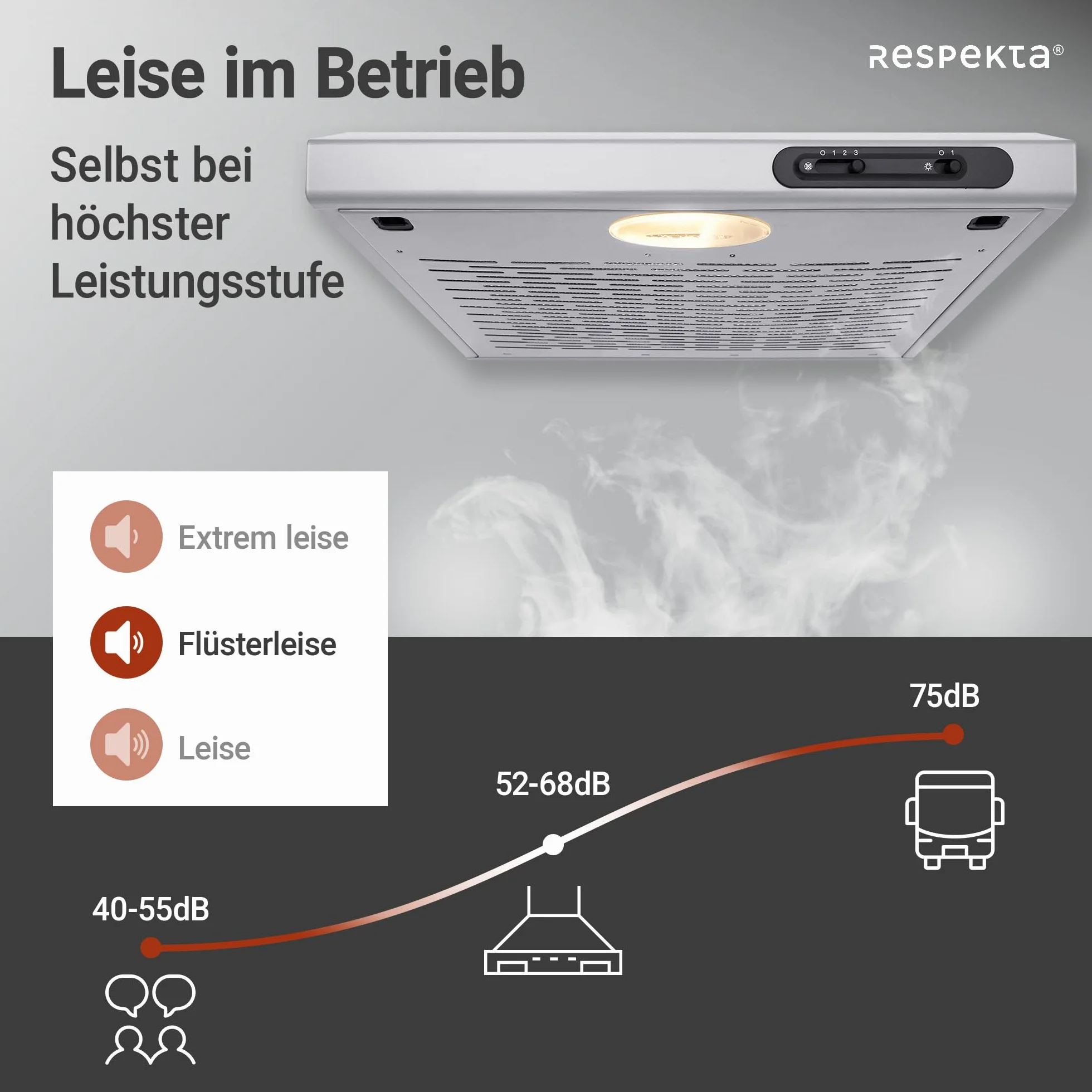 Respekta Okap kuchenny podszafkowy/Okap podszafkowy 50 cm/Metalowa obudowa o wyglądzie stali nierdzewnej/Funkcja wywiewu i recyrkulacji / DH540IXL / C / 52–68 dB