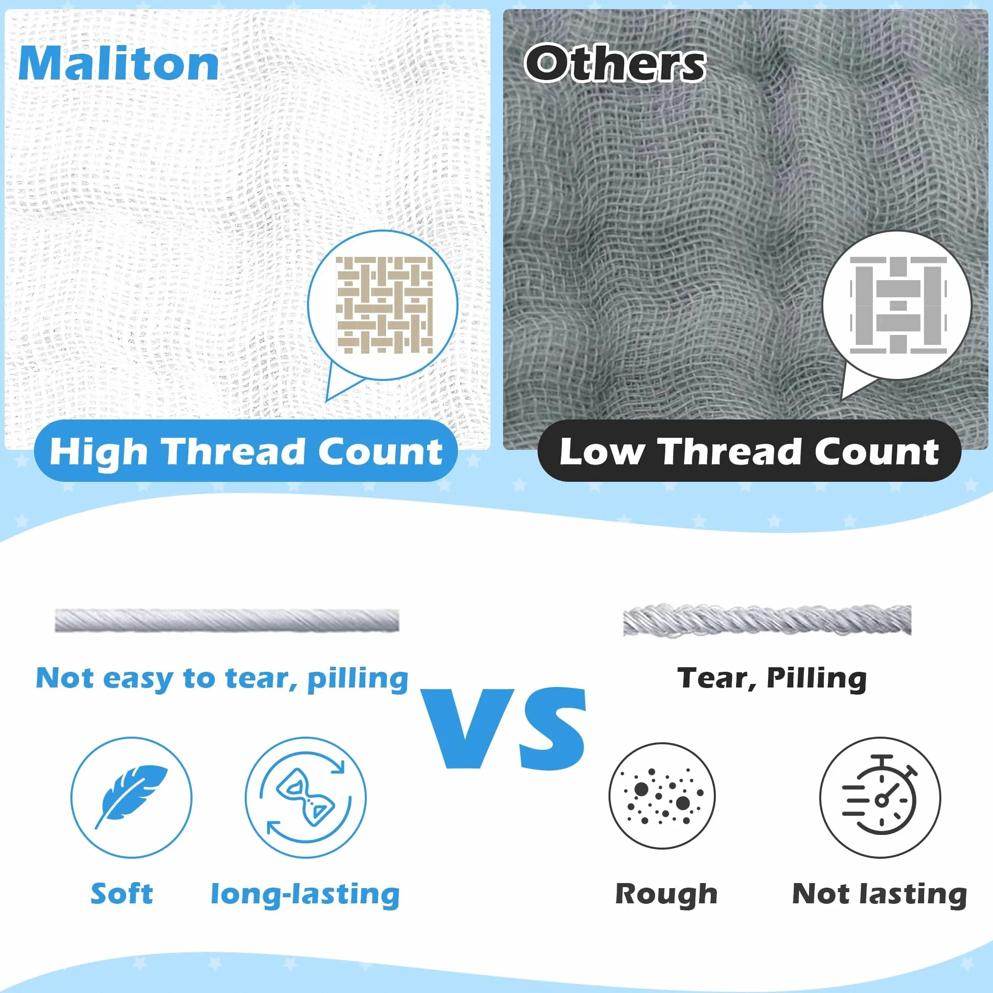 Maliton Baby Muslins Cotton, 6 Sztuk 70 * 70 cm Pieluchy Muslinowe, 6 Warstw Absorpcji Wody i Miękkości Szyfonu dla Niemowląt, Pieluszki Burp Wrażliwej Skóry Noworodków