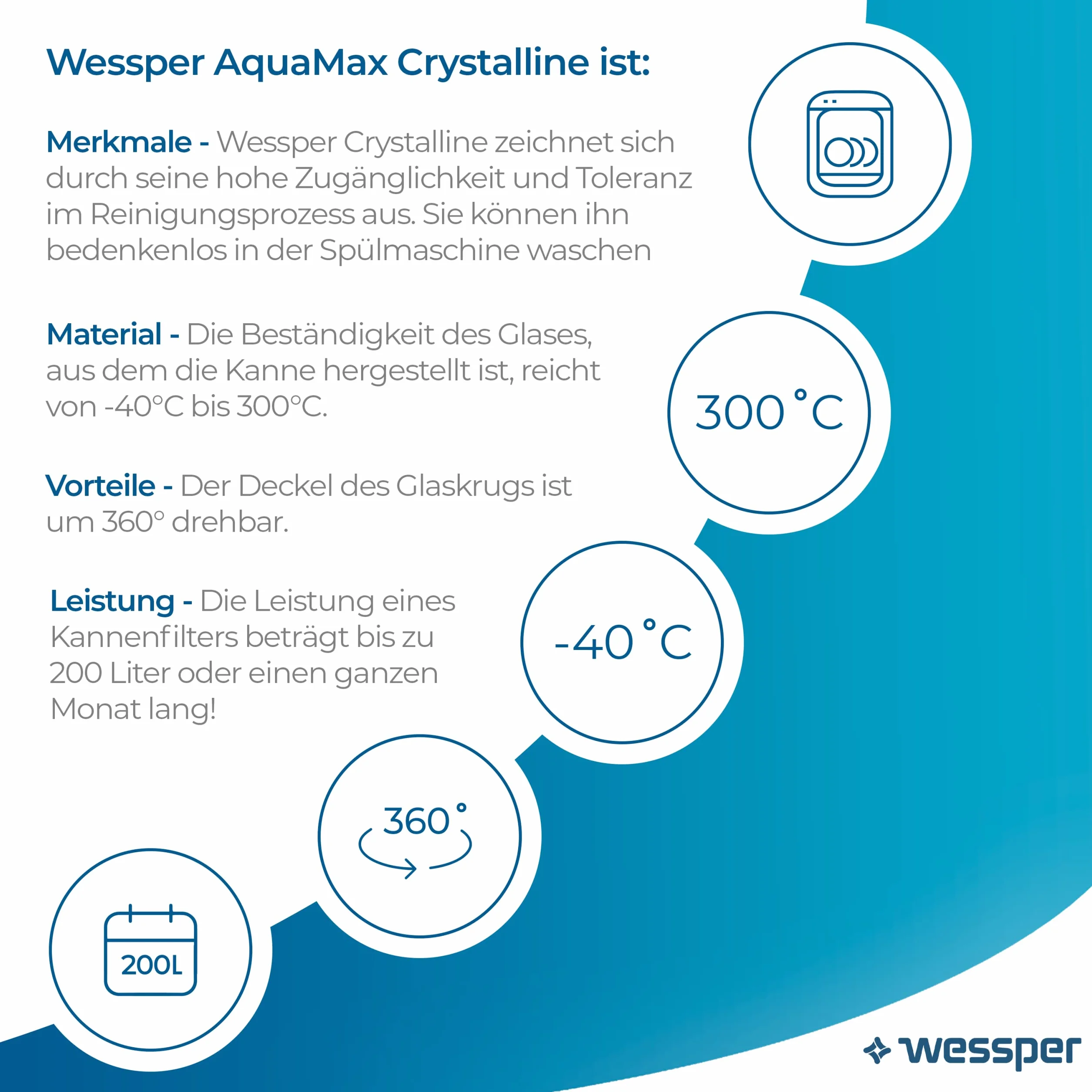 Wessper Aquamax Crystalline Dzbanek z Filtrem, Miętowy, 2.5 l