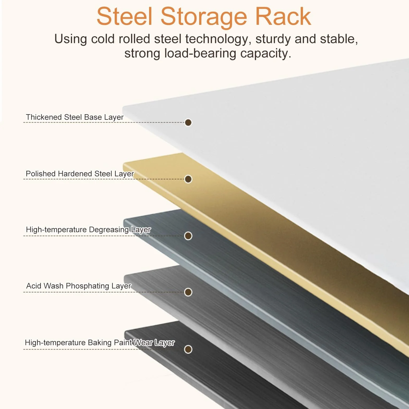 Wytrzymały regulowany metalowy regał do garażu i kuchni 5-poziomowy stojak do przechowywania 116-188 cm wysokość 80 cm dł. x 40 cm szer. solidne rozwiązanie nizacyjne