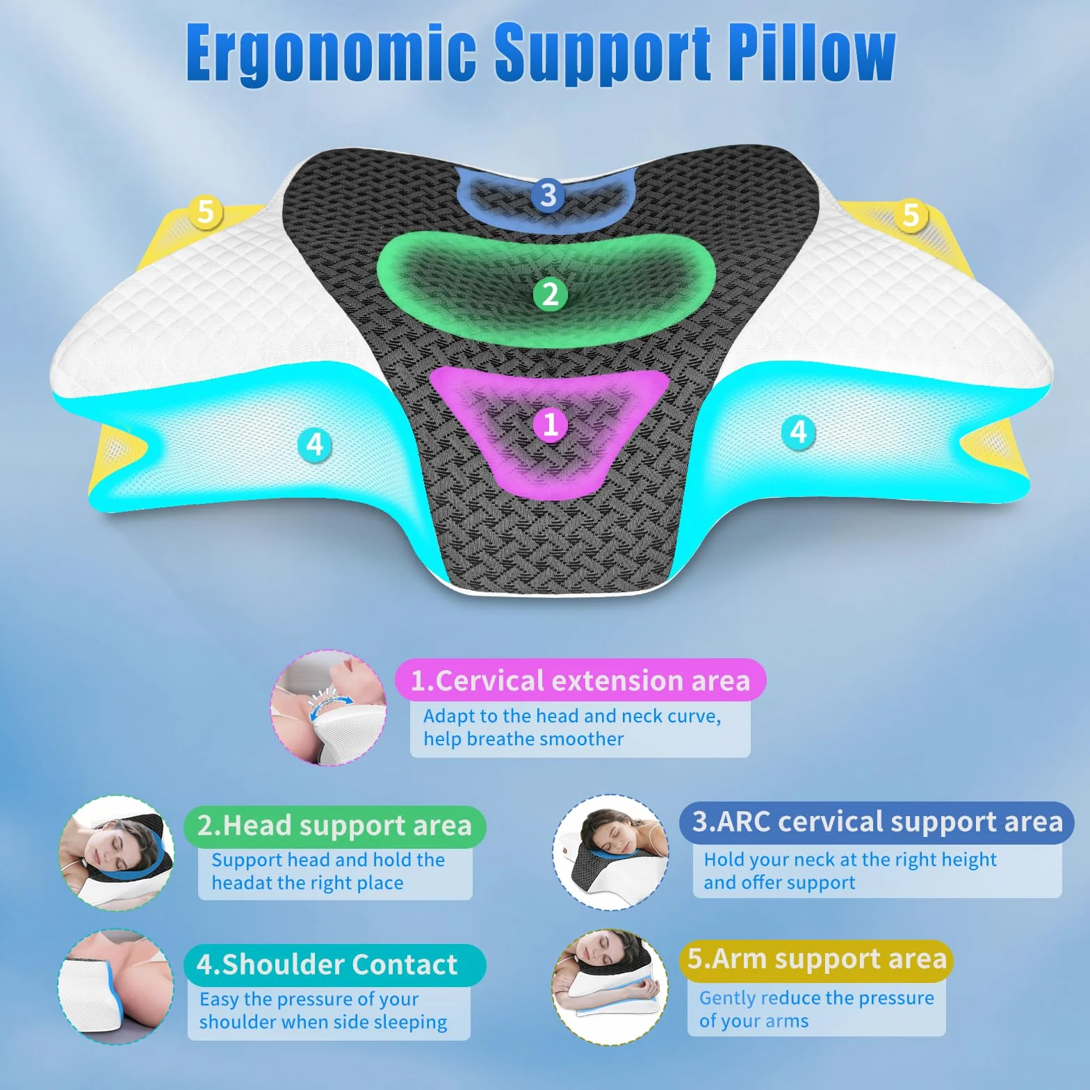 SAHEYER Poduszka ortopedyczna pod szyję, 2 w 1 Ergonomiczna poduszka pod kark, poduszka z pianki z pamięcią kształtu, dla osób śpiących na plecach, na boku i na brzuchu, Szary, 60x35,5x13/11cm