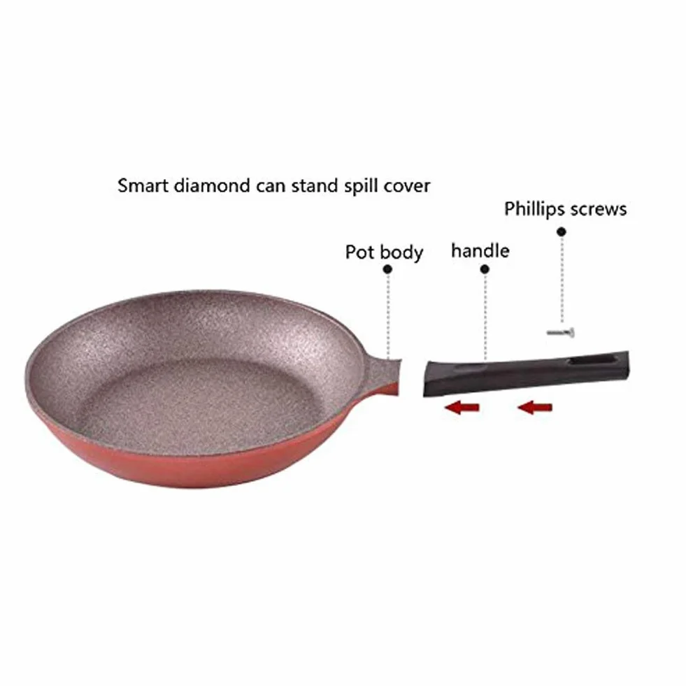 Patelnia Wok Patelnia nieprzywierająca Patelnia bezdymna Patelnia granitowa Patelnia z płaską powłoką nieprzywierającą Wok Warstwa penetracyjna Naczynia kuchenne Garnek indukcyjny Patelnia