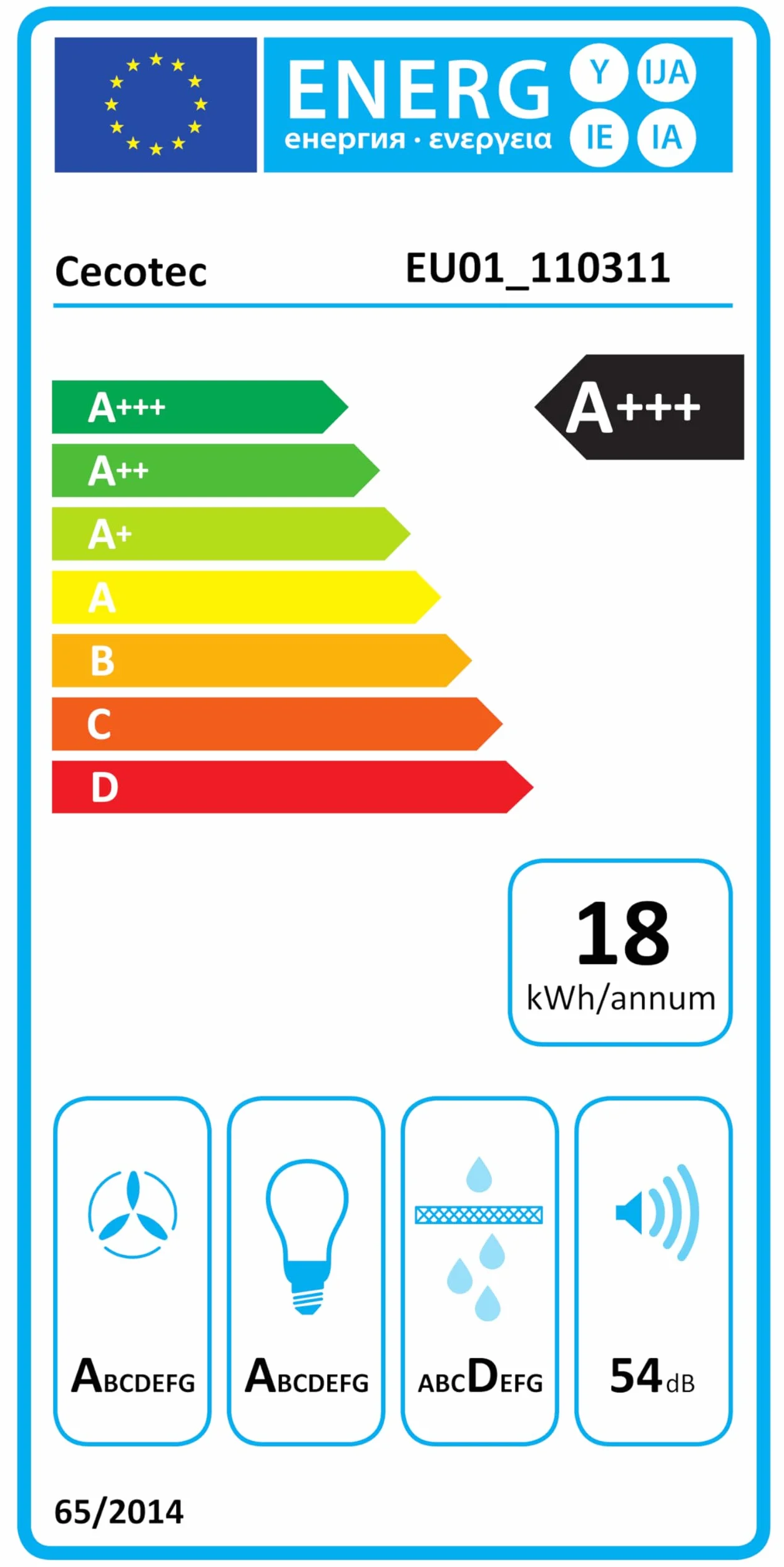 Cecotec Okap dekoracyjny 90 cm Bolero Flux DT 907500 Matt White A+++. Matowe i błyszczące szkło z miedzianymi detalami, ssanie 717,2 m³/h, funkcja wzmacniacza, filtry aluminiowe, klasa A+++