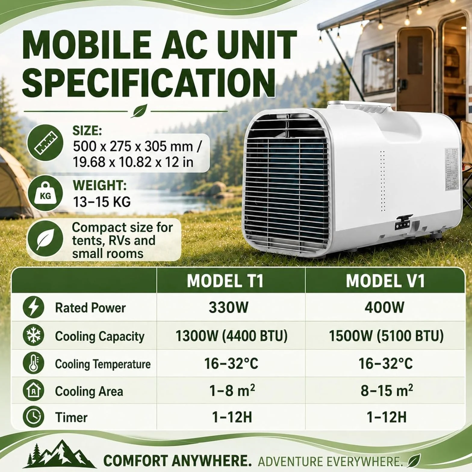 Klimatyzator – Kompaktowy przenośny klimatyzator do małych przestrzeni 1500W | 330W/400W, chłodzi 1–8m² lub 8–15m², 42dB cichy tryb wentylatora, automatyczne odparowanie, regulacja 61–90°F, do vanów