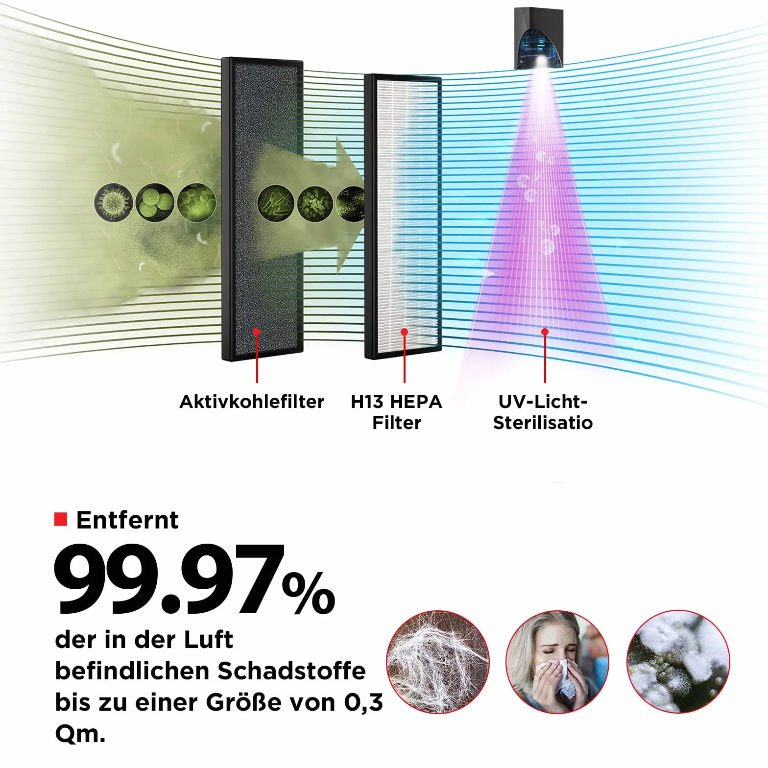 Toshiba True Hepa Oczyszczacz Powietrza, Czarny, 228 m³/h