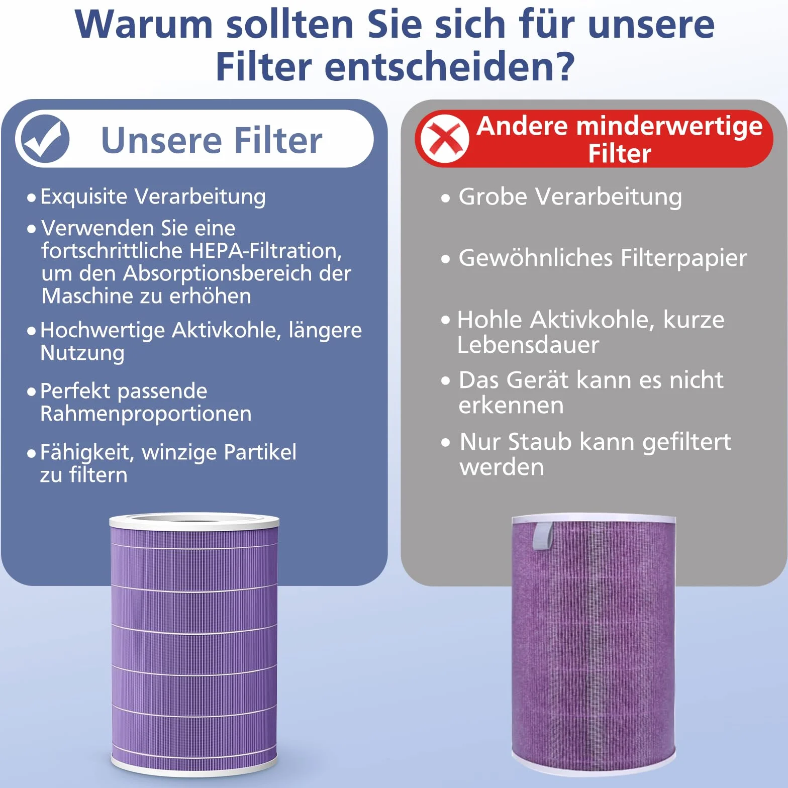 Filtr zamienny kompatybilny z Xiaomi Mi oczyszczacz powietrza 2, 2H, 2S, 3, 3H, 3C, Pro (filtr HEPA klasy H13 i filtr węglowy)