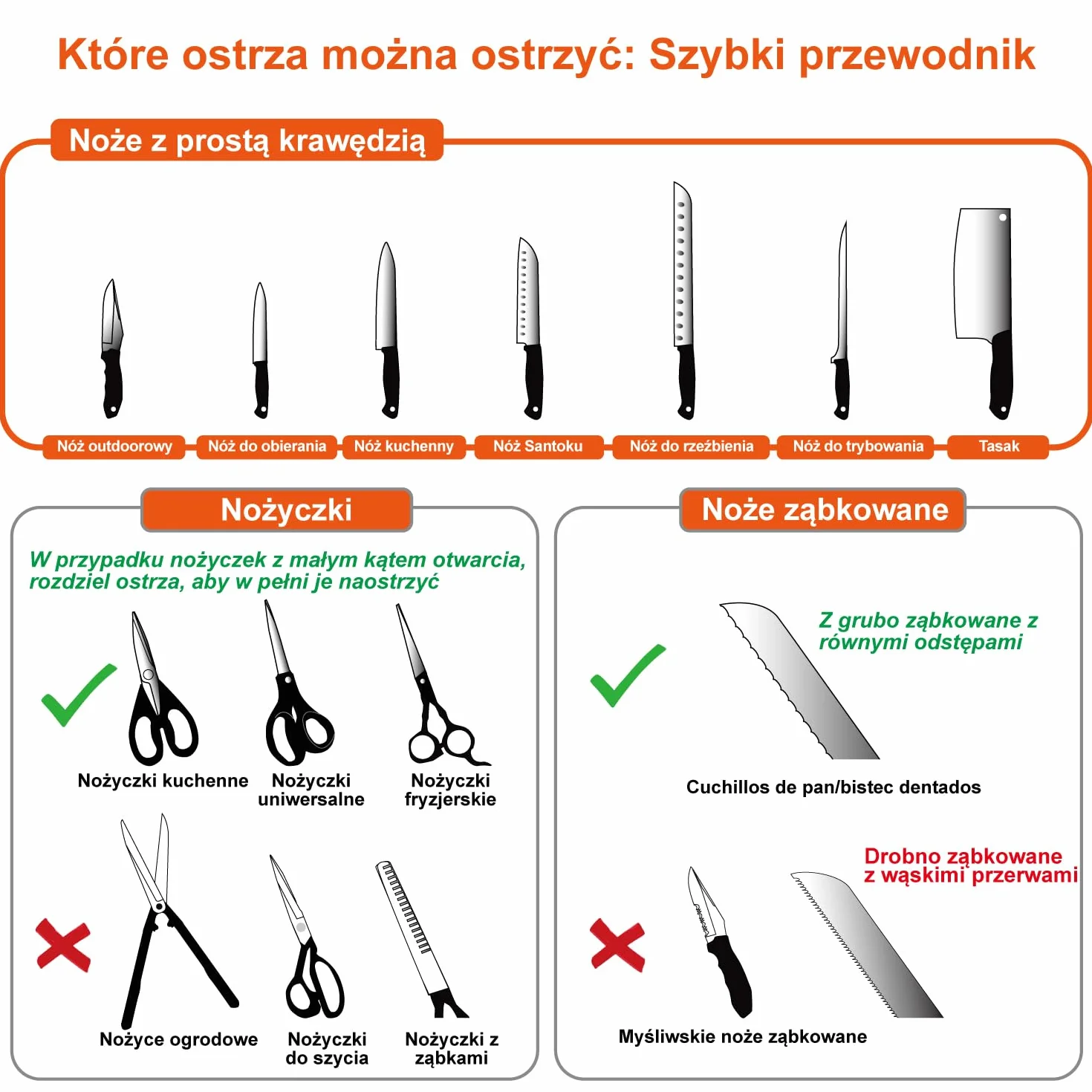 SHARPAL 191H ostrzałka do noży prostych i ząbkowanych, 3-stopniowe narzędzie do ostrzenia noży i nożyczek, pomaga naprawić i przywrócić ostrość