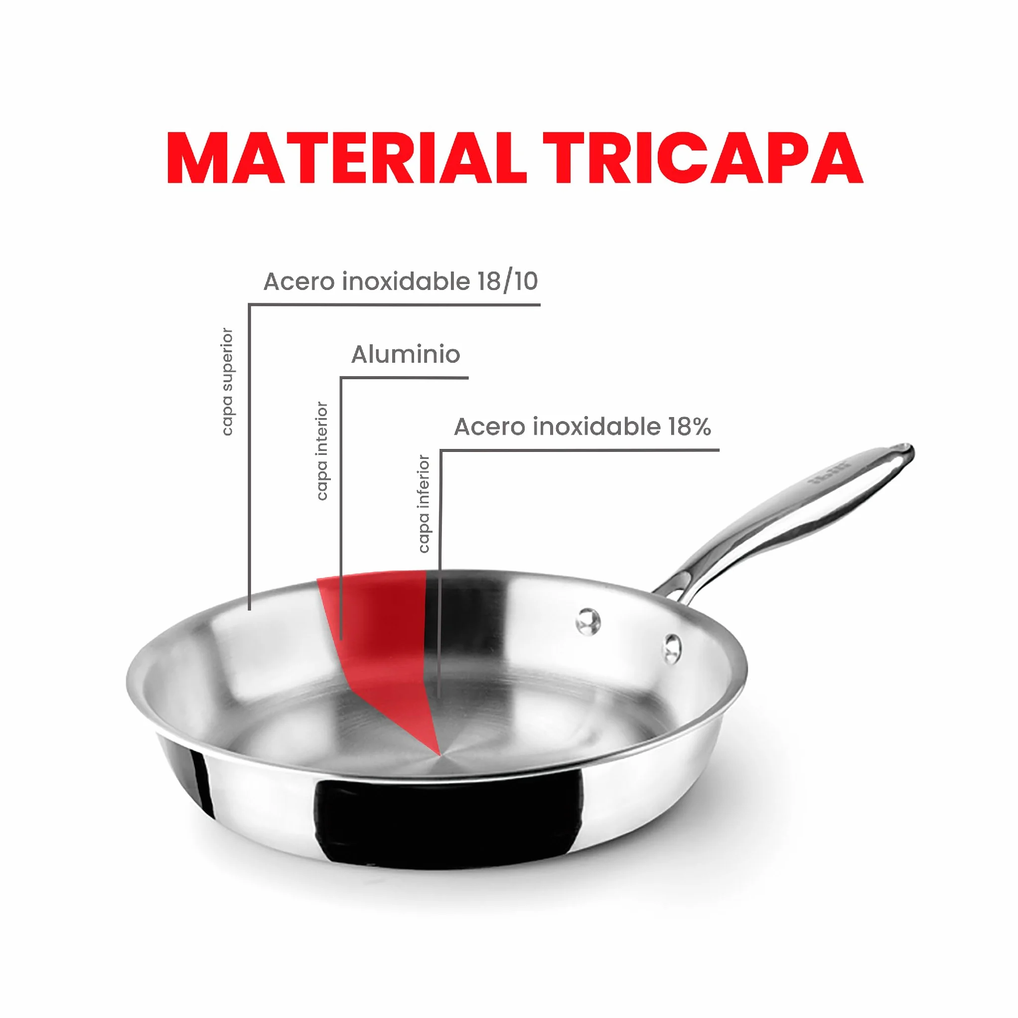 IBILI Trójwarstwowa patelnia Natural, 20 cm, stal nierdzewna, nadaje się do indukcji, nie nieprzywierająca