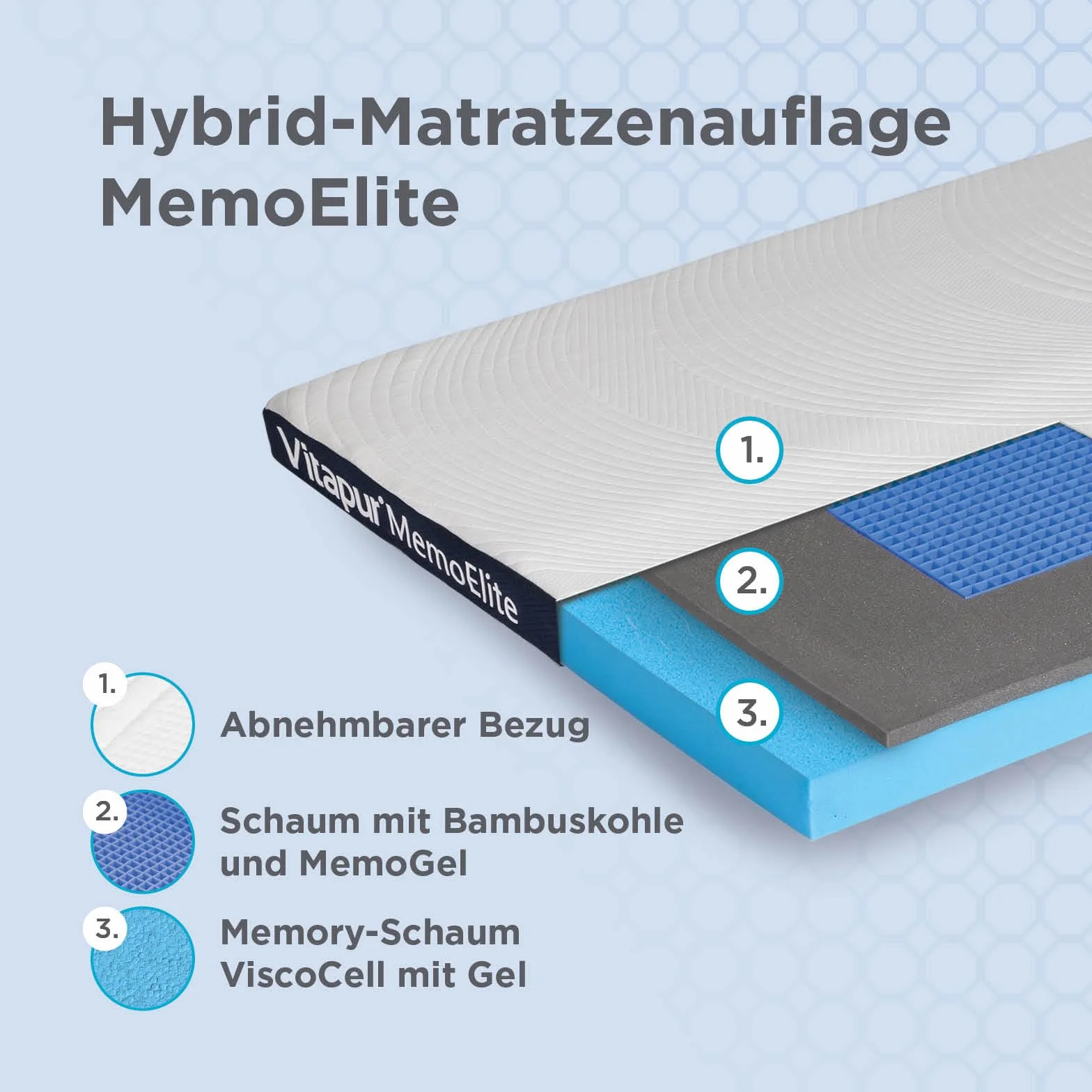 Vitapur MemoElite Hybrid Nakładka na materac 180x200 | Pianka memory | Chłodząca i oddychająca | Ochraniacz na materac