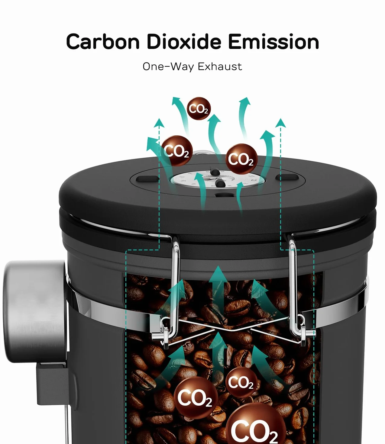 Coffee Gator Hermetyczny pojemnik na kawę 1300 ml, kuchenny pojemnik do przechowywania żywności ze stali nierdzewnej z trackerem dat, zaworem CO2, łyżeczką do mielonej kawy, ziaren kawy, herbaty