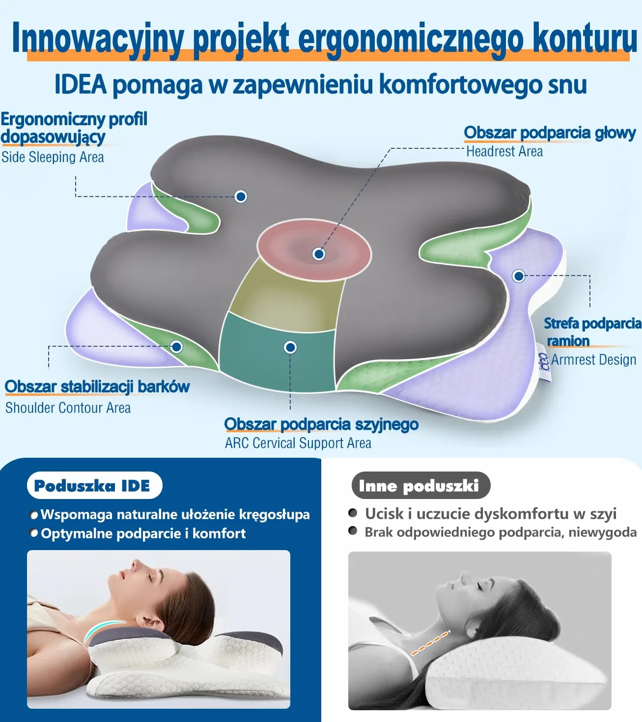 Poduszka Ortopedyczna do Spania, Poduszka pod Kark, Ergonomiczna Poduszka z pianki z Pamięcią Kształtu, Poduszka Podróżna, Szyjna z Pianki Memory dla osób śpiących na plecach, na boku i na brzuchu