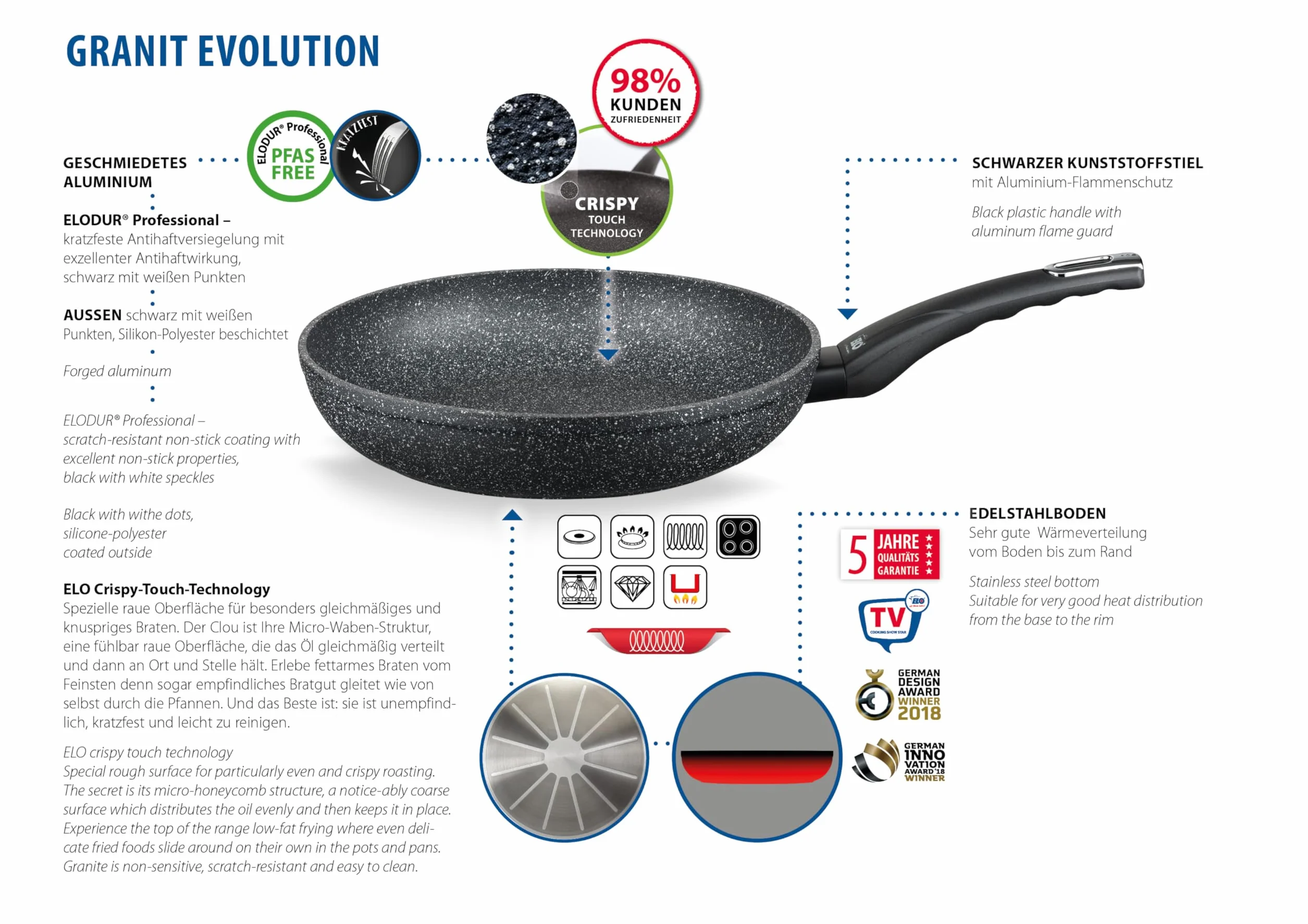 Granit Evolution patelnia 28 cm Elodur