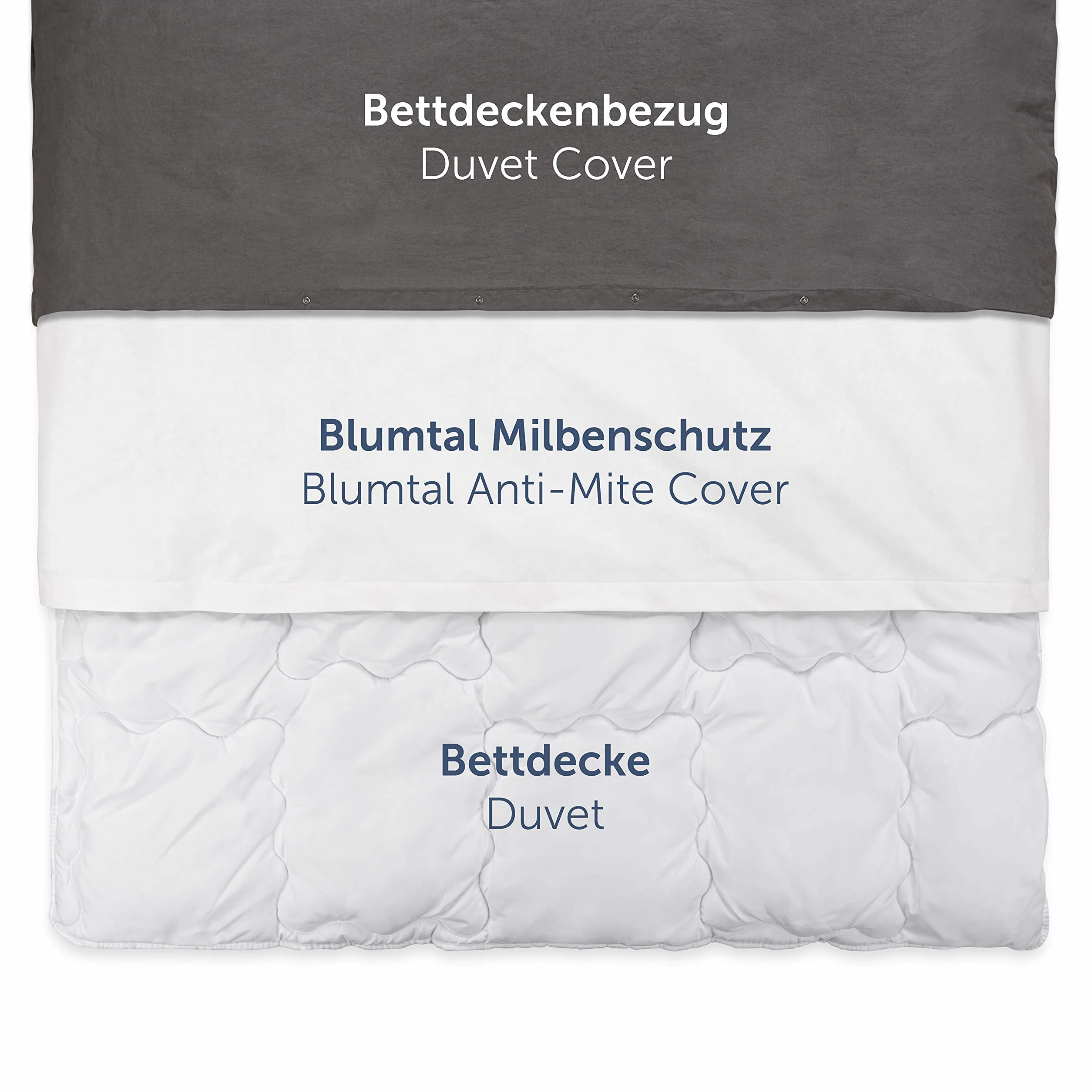 Blumtal® Poszewka Antyroztoczowa na Kołdrę 155x200 cm, OEKO-TEX, Antyalergiczna Pościel, Encasing, Pościel na Roztocza