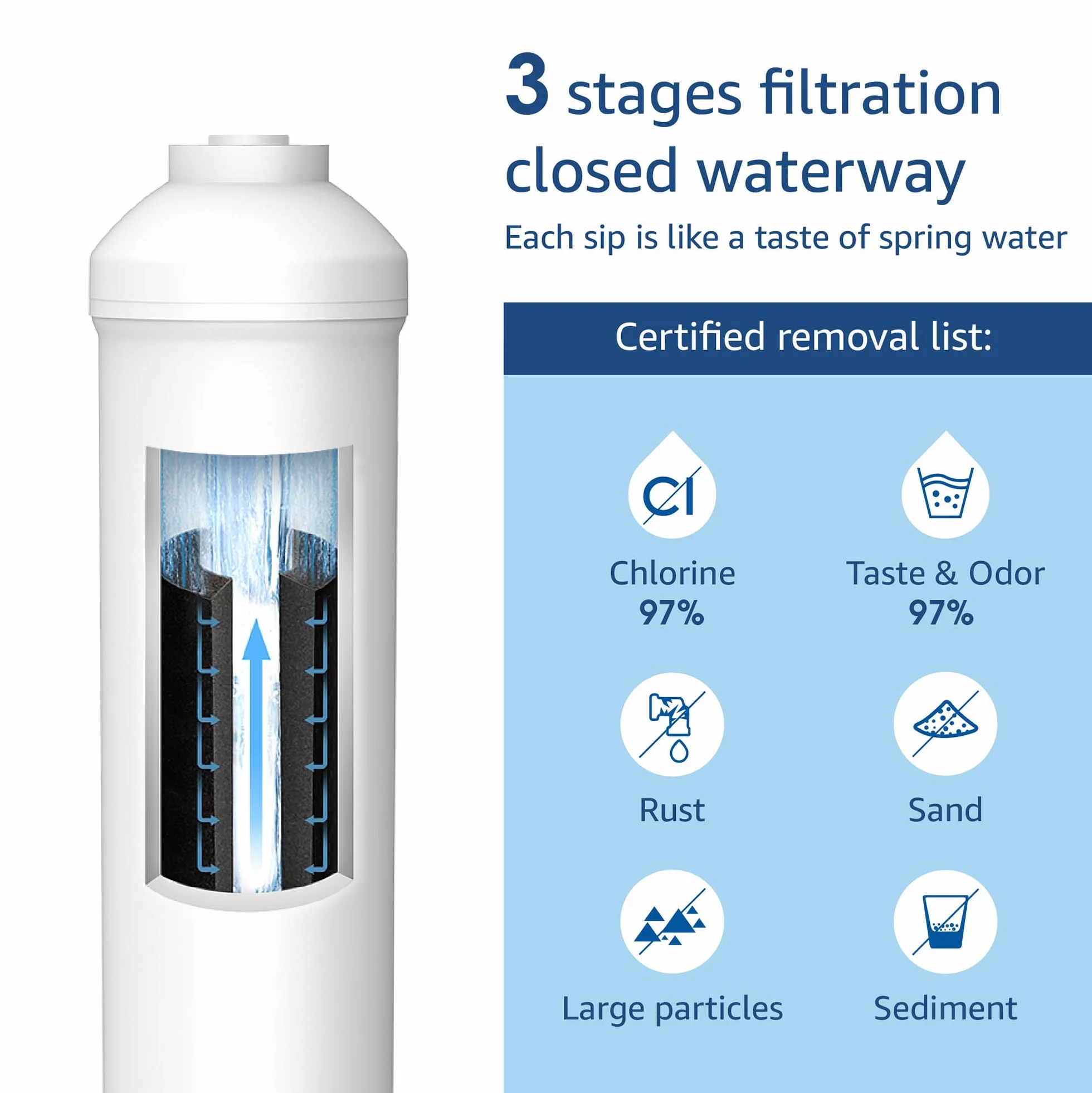 Waterdrop Zamiennik Filtra Wody Kompatybilny z Samsung® DA29-10105J HAFEX/EXP, DA2010CB, DA99 02131B, LG® Inline Water Filter (4)