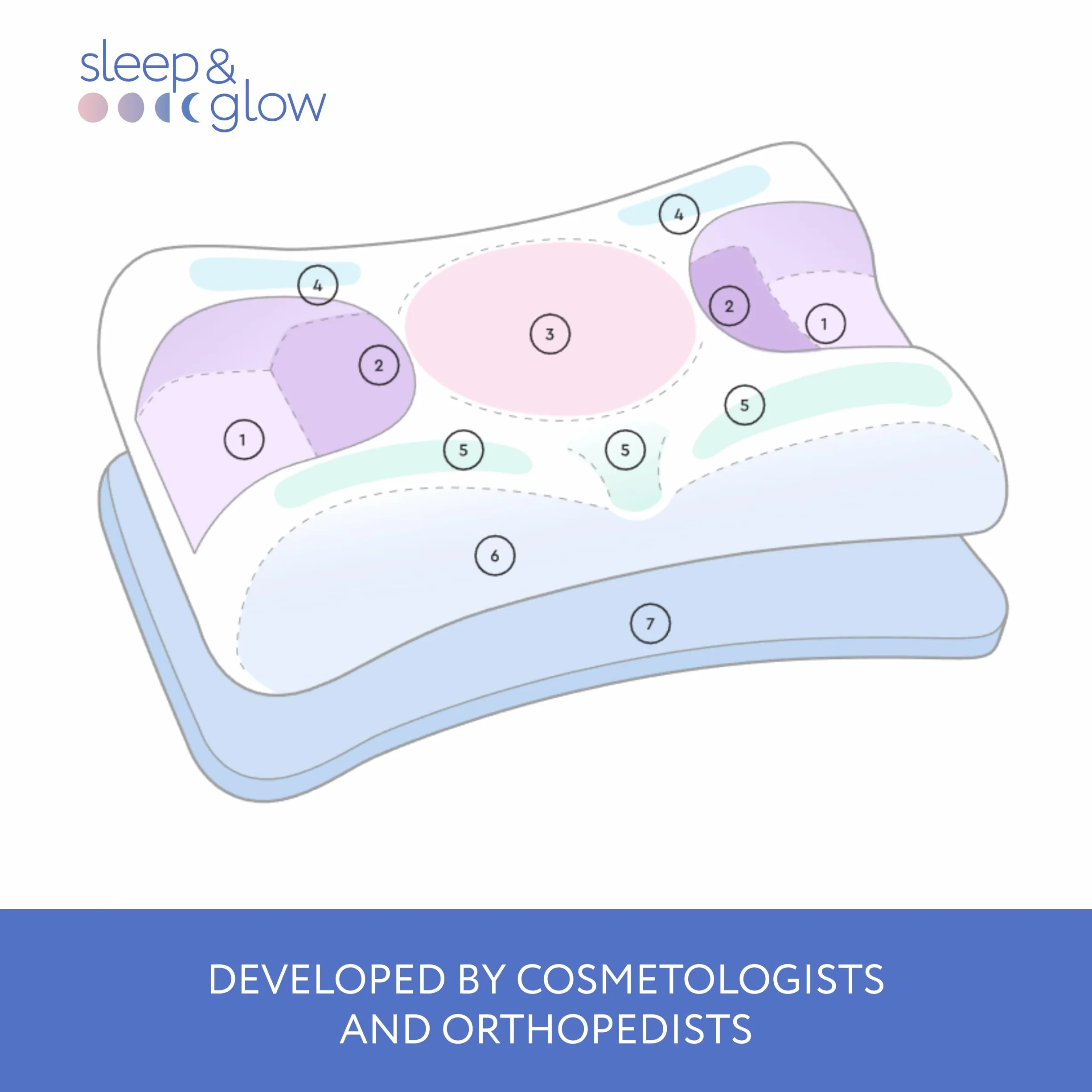 SLEEP & GLOW Omnia Beauty poduszka Anti-Age Blemish Defense z miedzianą poszewką na poduszkę, zwalcza zmarszczki senne, ortopedyczna pianka memory foam do spania na plecach i boku (wyprodukowano we