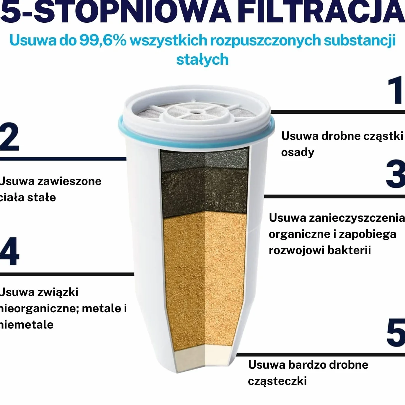 ZeroWater 5-stopniowy dzbanek filtrujący do wody 1,7 l, certyfikat IAPMO w celu zmniejszenia PFOA/PFOS, fluoru, ołowiu i innych metali ciężkich - 0 TDS, bez BPA, miernik TDS w zestawie