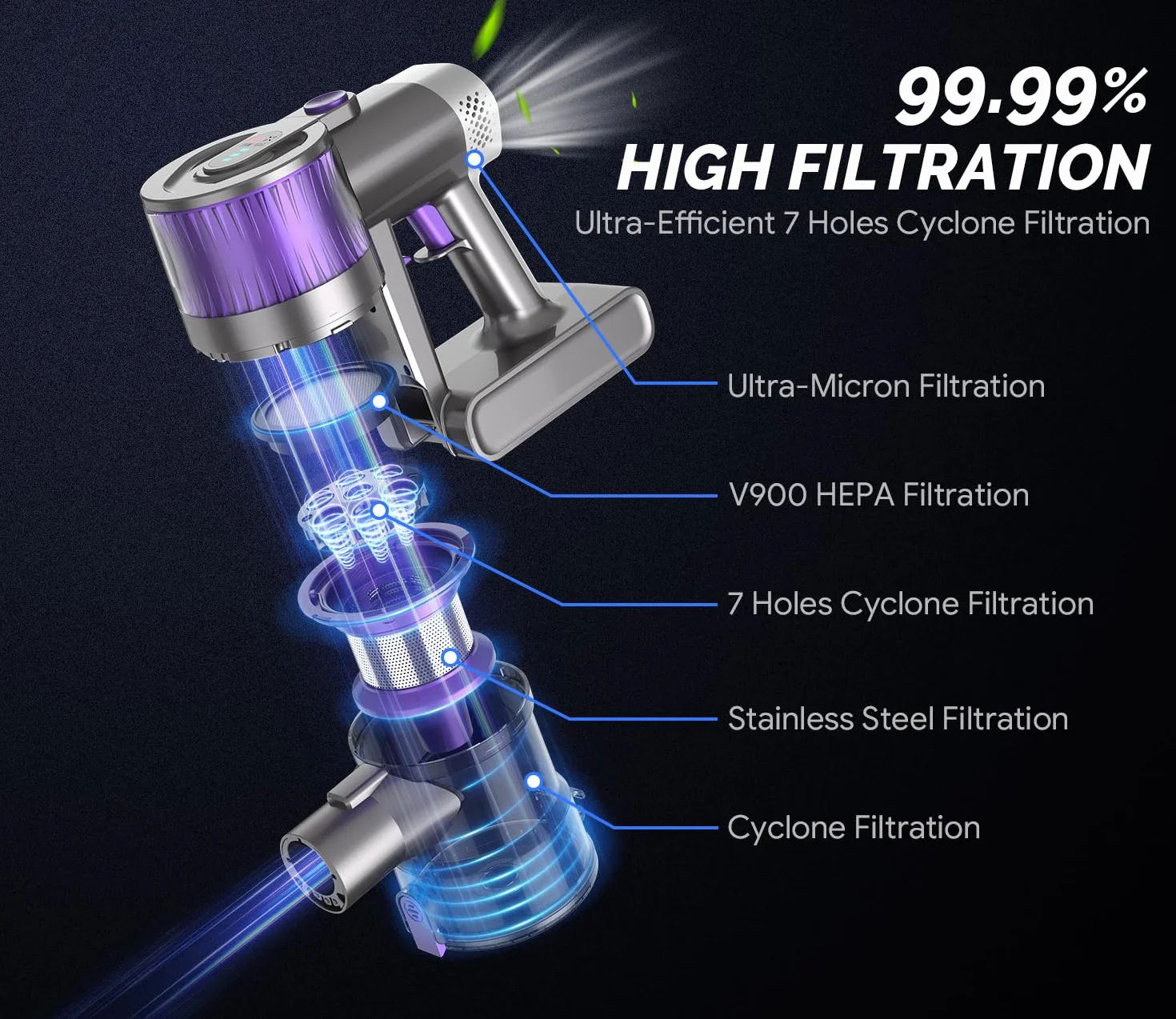 OLAYMEY Odkurzacz Bezprzewodowy 40KPa 300W 50Mins 6w1 1,5L Fioletowy