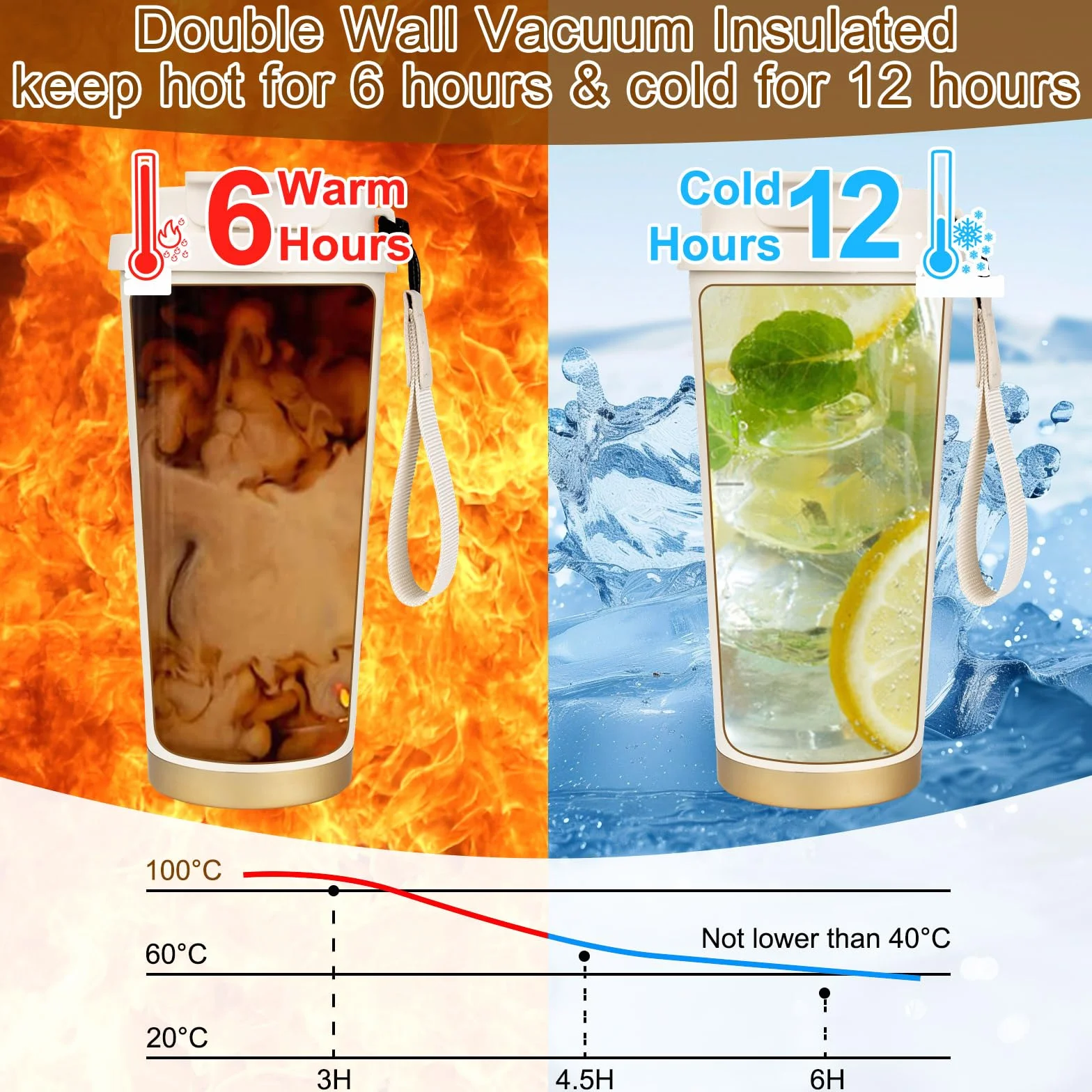 Philorn Kubek Termiczny na Wynos ze Stali Nierdzewnej 316, 500 ml, Ceramiczny Wewnątrz, 100% Szczelności, do Kawy, Biały, Nadaje się do Mycia w Zmywarce