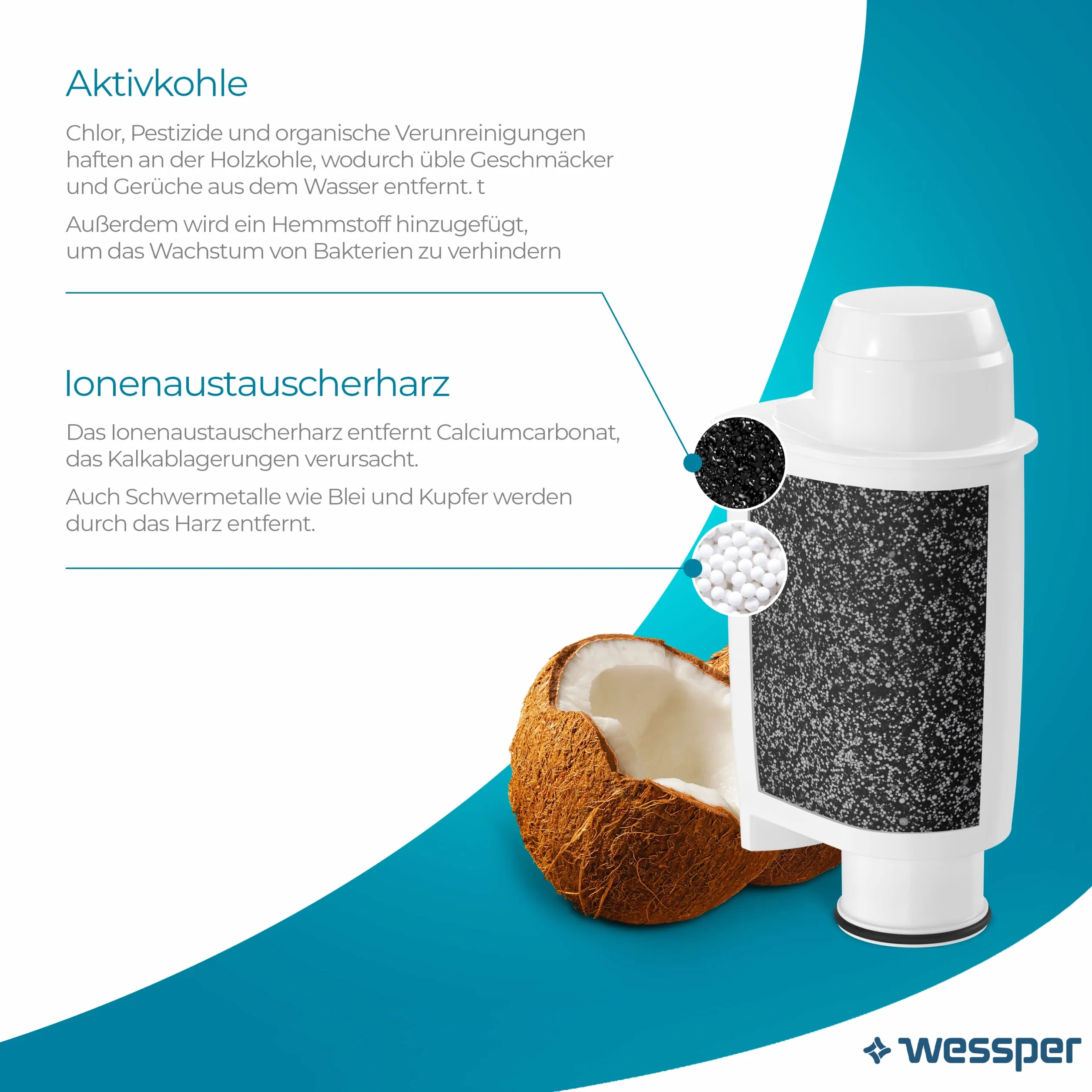 Wessper AQUAINTENSE+ filtr do wody do ekspresów do kawy, zamiennik do Saeco CA6702/00, Brita Intenza+, Philips, pasuje do ekspresów do espresso 6 sztuk