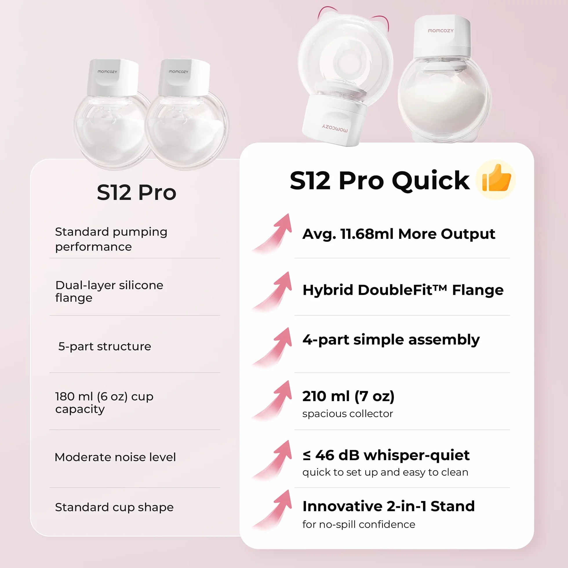 Momcozy Laktator S12 Pro Quick, Bezprzewodowy i Przenośny Laktator Elektryczny do Wolnych Rąk, Końcówka Hybrydowa DoubleFit™, 3 Tryby i 9 Poziomów, 1 Sztuka, Różowy
