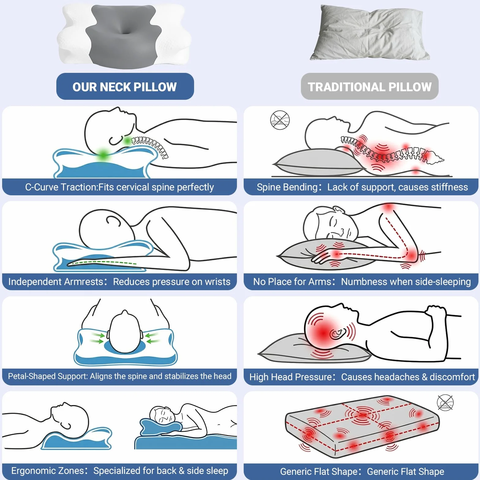 COSYLAND Ergonomiczna poduszka pod kark 2 w 1 z pianki z pamięcią kształtu, ortopedyczna poduszka podpierająca kark dla osób śpiących na plecach, na boku i brzuchu, 60 x 40 x 11/14 cm