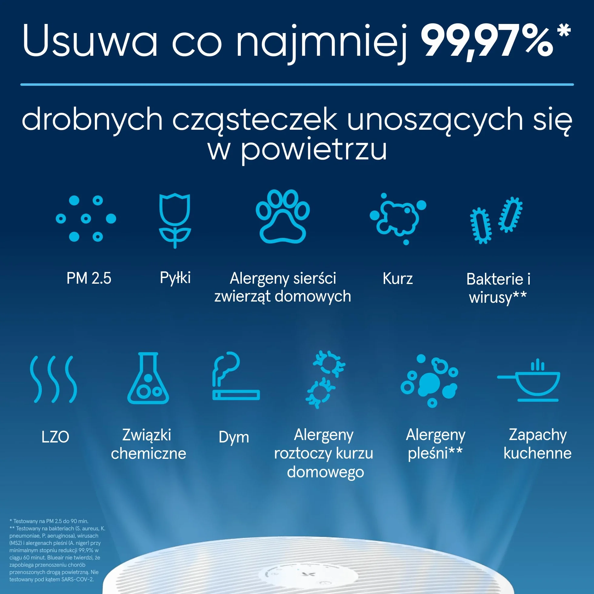 BLUEAIR Mini oczyszczacz powietrza, kompaktowe oczyszczanie powietrza, usuwa 99,97% kurzu, pyłków i dymu, cichy i przenośny, do sypialni i biura, Blue Pure Mini Max oczyszczacz powietrza