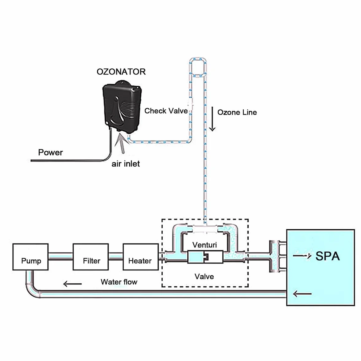 Sarini Generator ozonu do wody i powietrza 200 mg/h Ozonizator powietrza i oczyszczacz wody do czyszczenia owoców, warzyw, małych basenów i wanien, wydajne urządzenie dezynfekujące