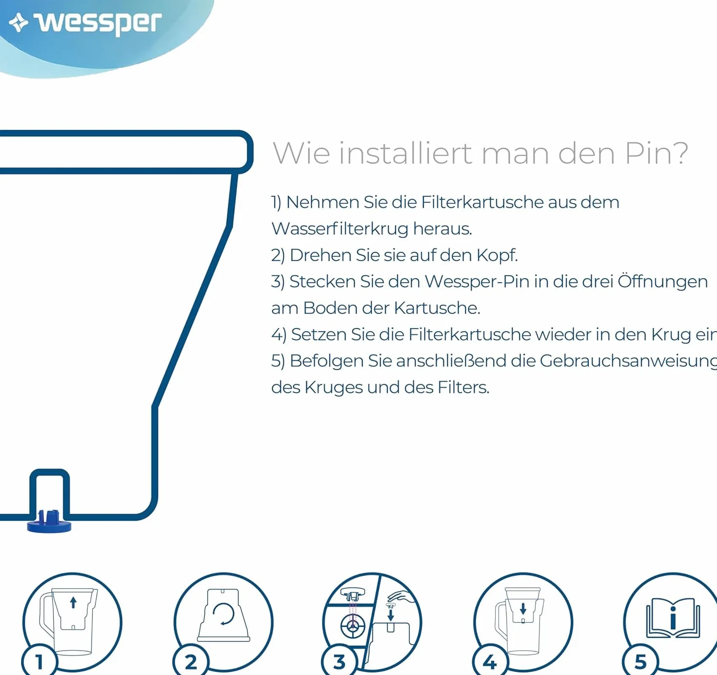 Wessper Filtry do Dzbanka Filtrującego Wodę, Redukcja Chloru i Metali Ciężkich | Filtry są zamiennikami dla filtrów Dafi Unimax Aquaphor A5 BRITA Maxtra+ PHILIPS AWP212/10 – Zestaw 6 Sztuk