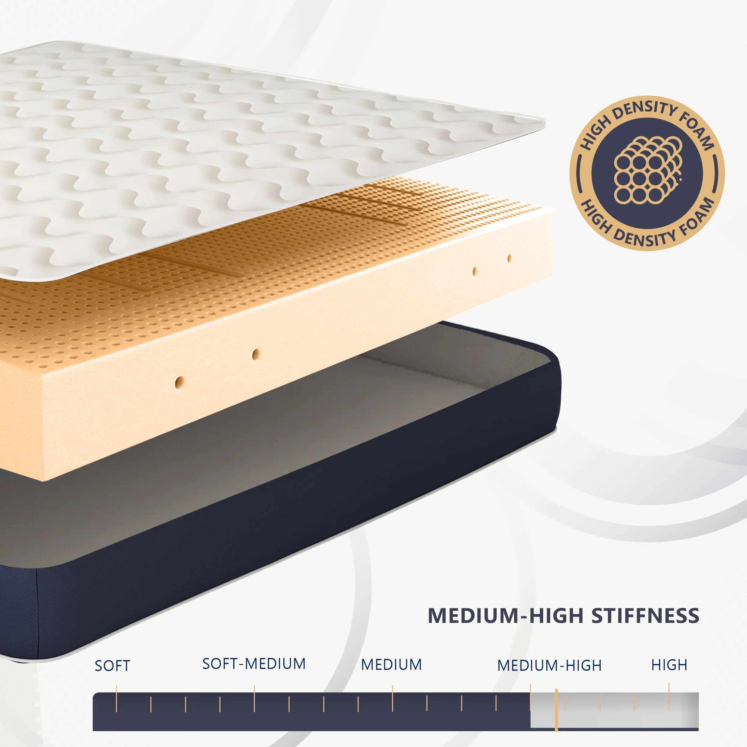 Materac 160x200 pianka waterfoam hipoalergiczny 18 cm pokrycie tkanina 3D przeciwroztoczowy przeciwgrzybiczy Włochy
