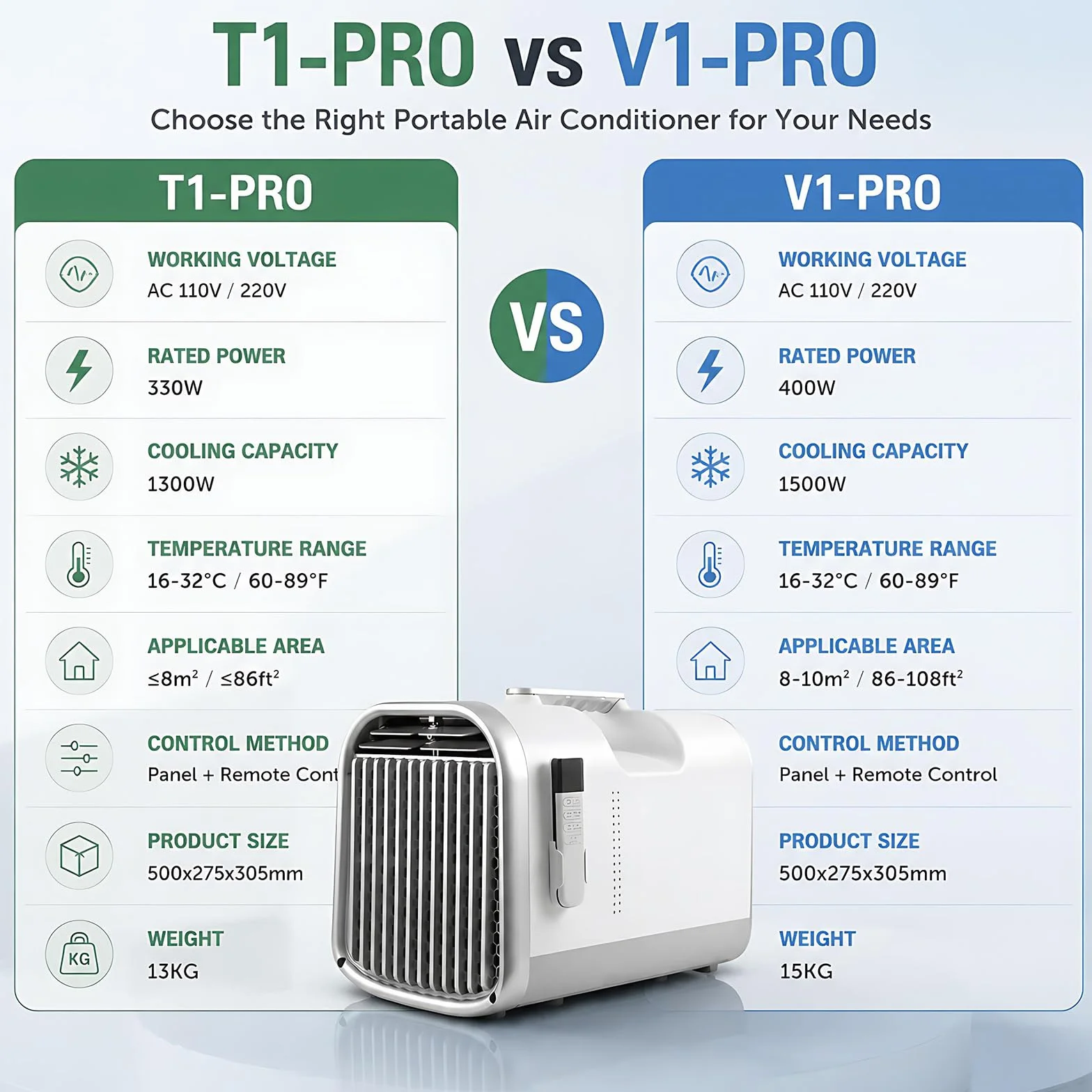 4 1 przenośny klimatyzator do namiotów, klimatyzacja samochodowa z 5100 BTU chłodzenie na kemping, przyczepy kempingowe, namioty i małe pokoje, 110 V 400 W, niskie co
