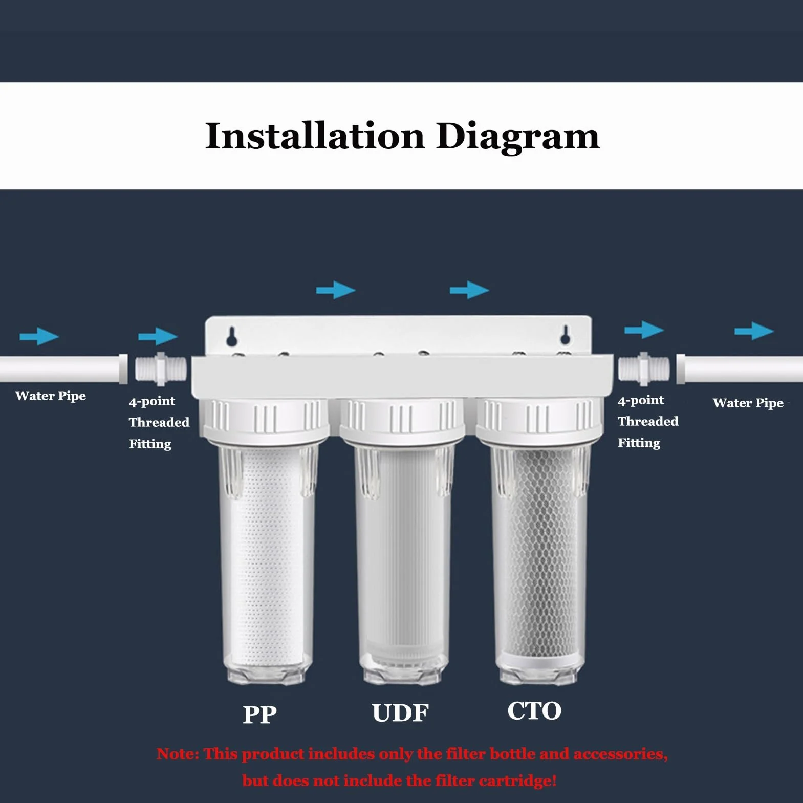 2-etapowa wstępna filtracja wody w domu, Do wkładów filtrujących 10''×2,5'' (brak w zestawie), Port 1/2" NPT, System filtracji wody na cały dom