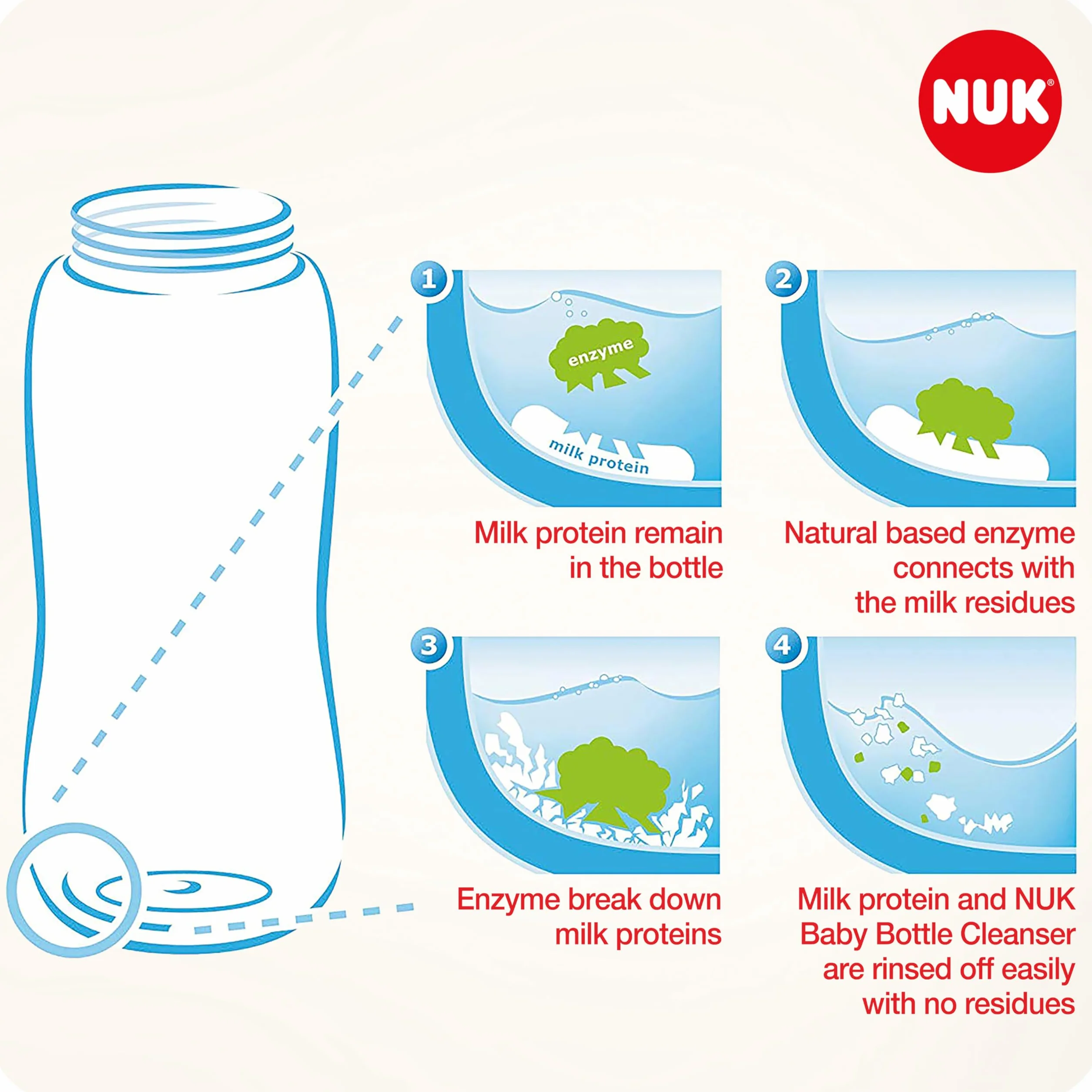 Nuk 10225219 Środek do Mycia Butelek, 3 x 500 ml